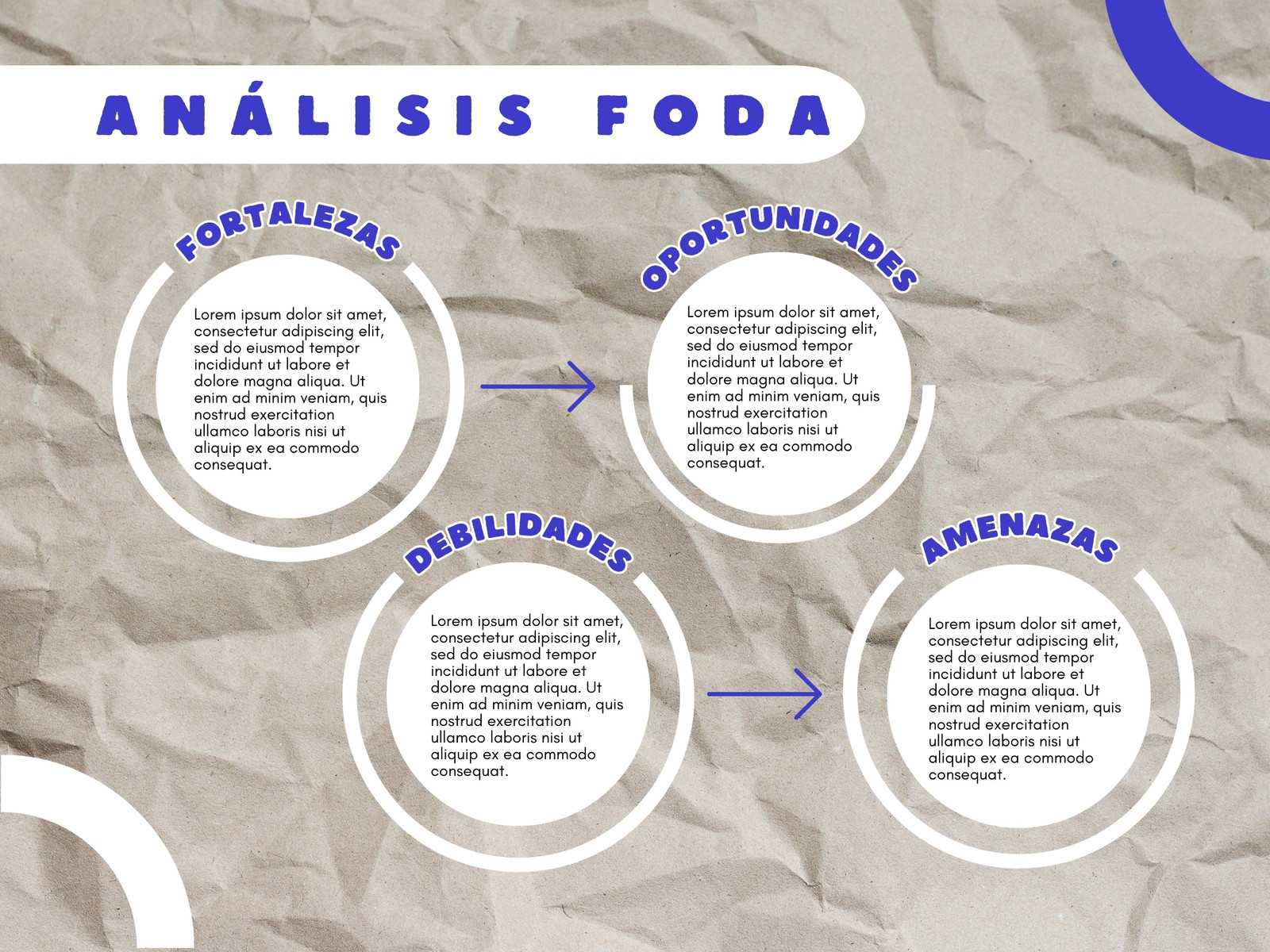 Gráfica Análisis FODA Dinámico Beige y Azul