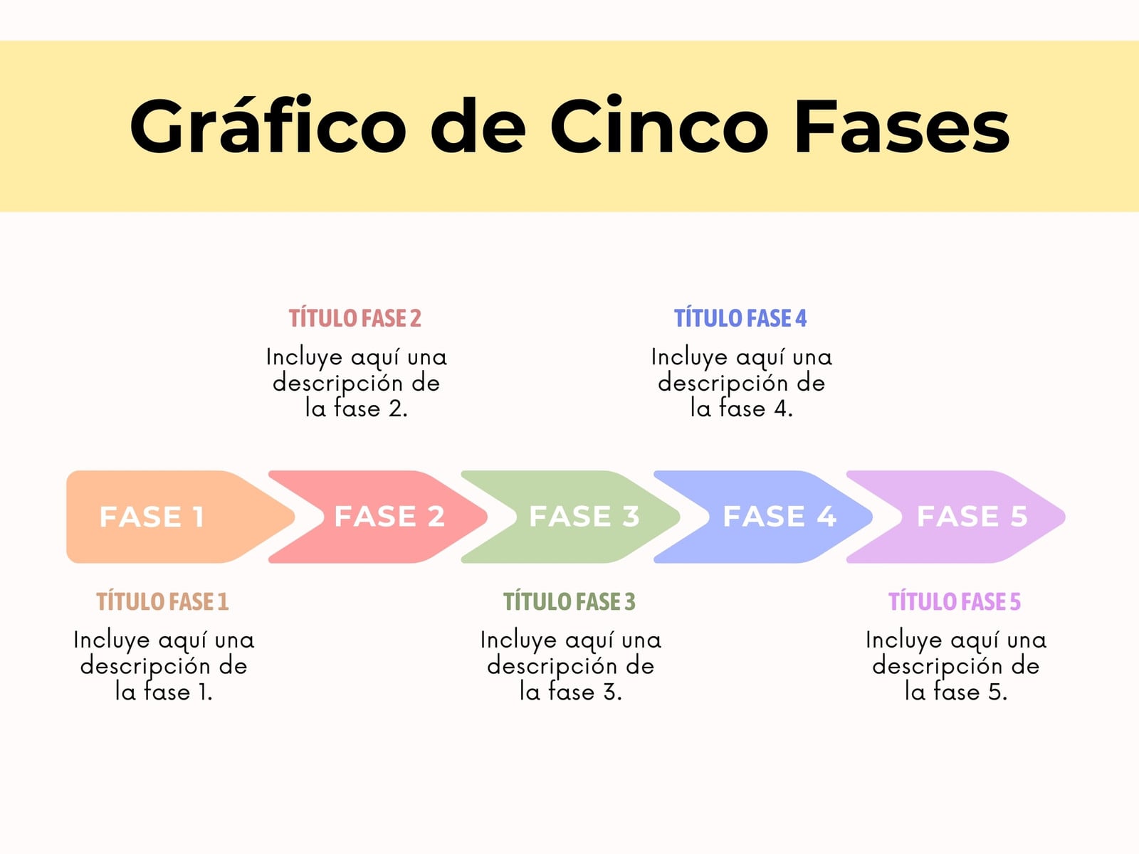 Gráfico de Cinco Fases Sencillo Colores Pastel