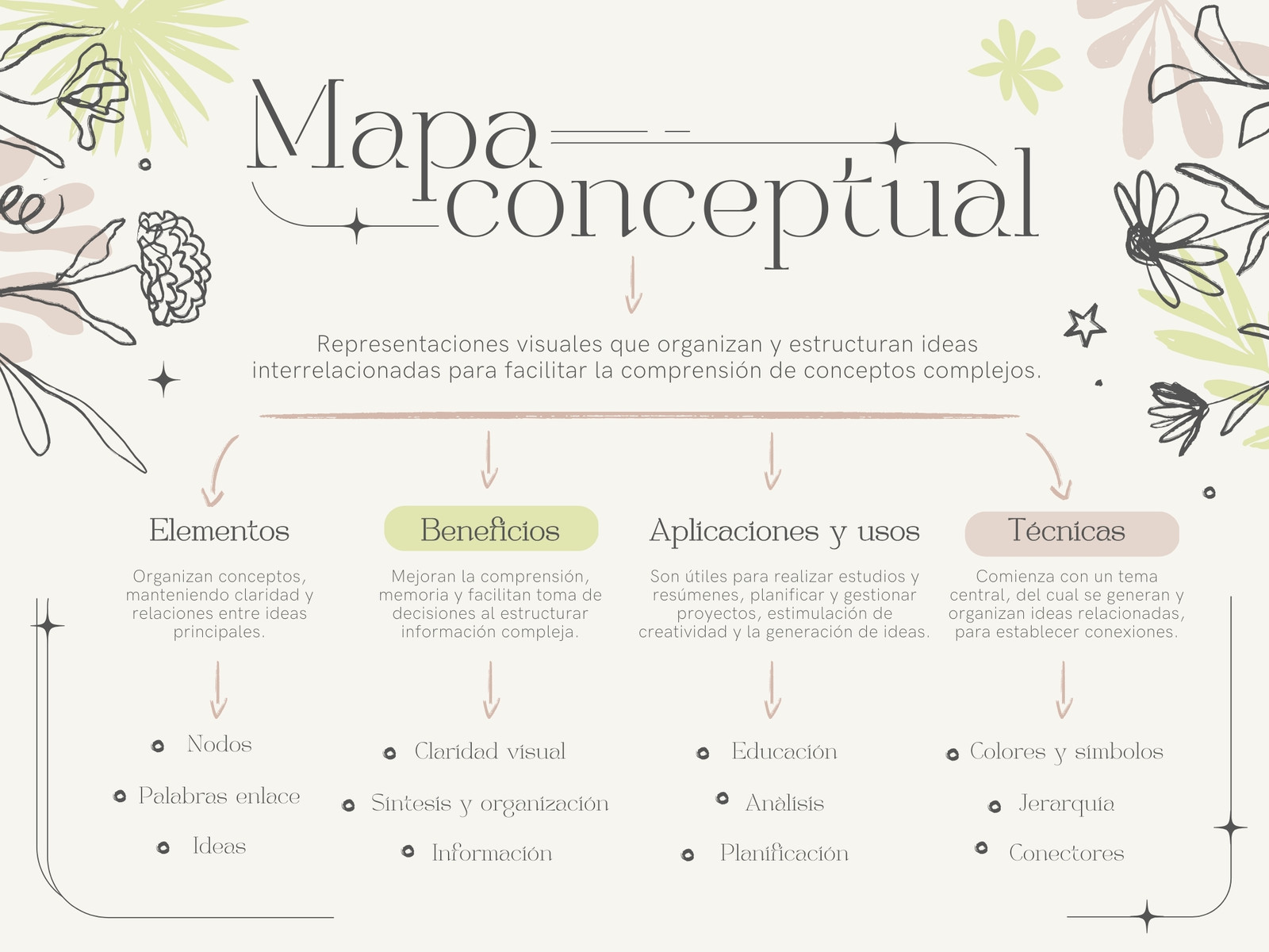 Mapa Conceptual Diagrama Floral Aesthetic Rosa y Verde