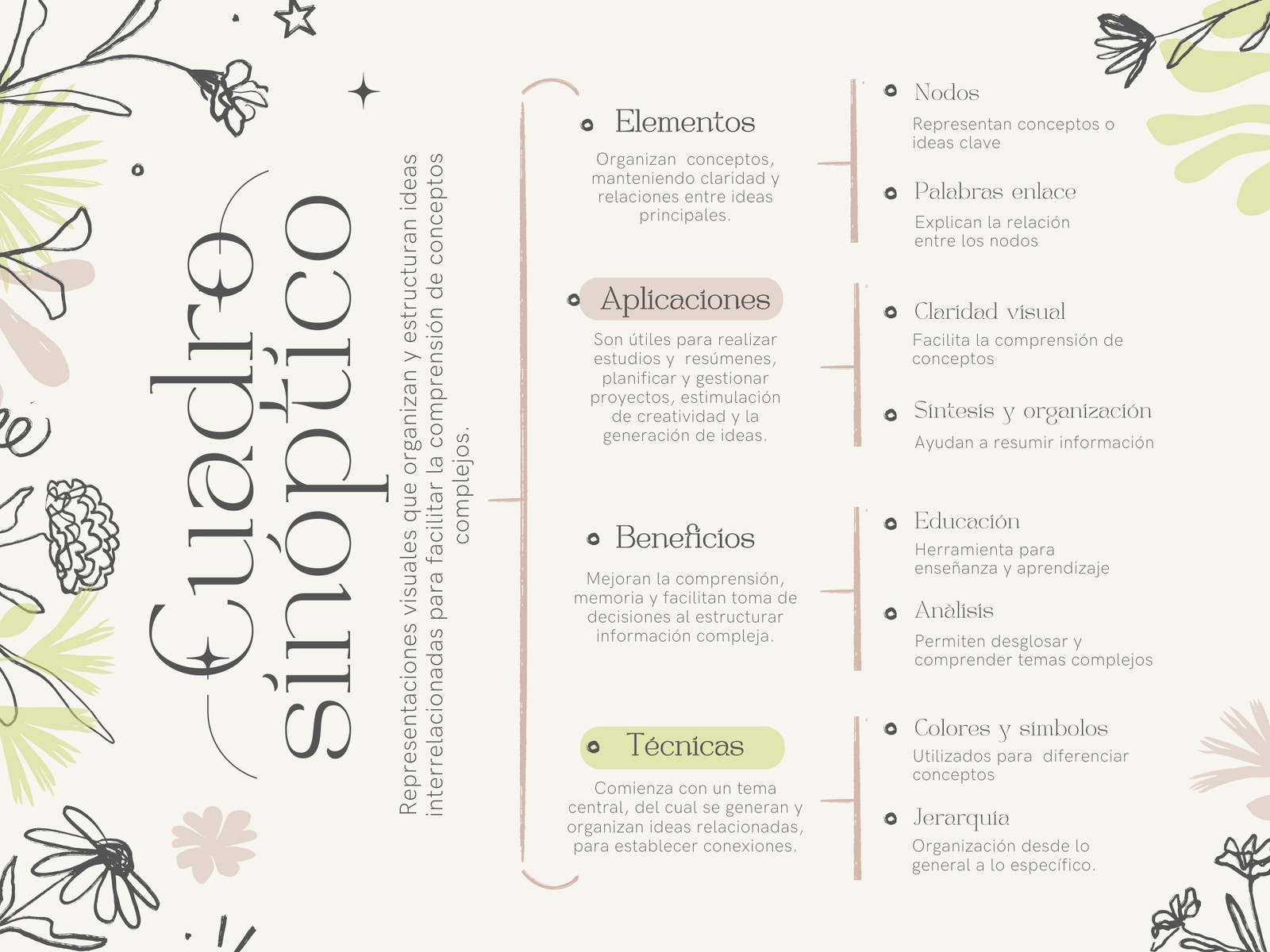 Cuadro Sinóptico Diagrama Floral Aesthetic Rosa y Verde