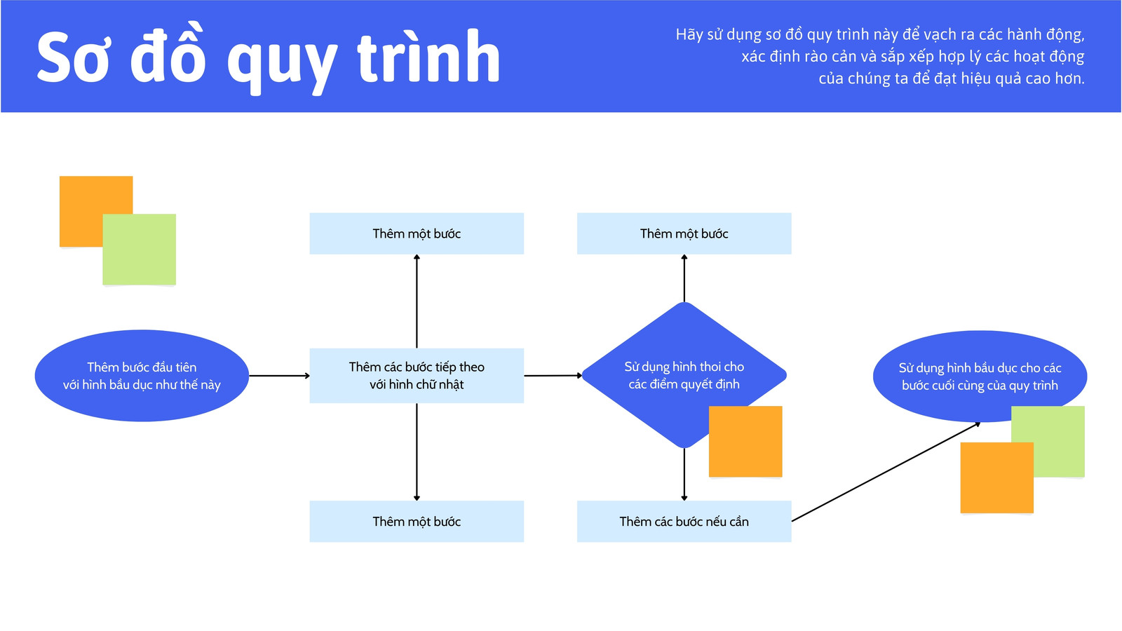 Whiteboard Sơ đồ quy trình Xanh dương Đậm Xanh dương Khối màu 