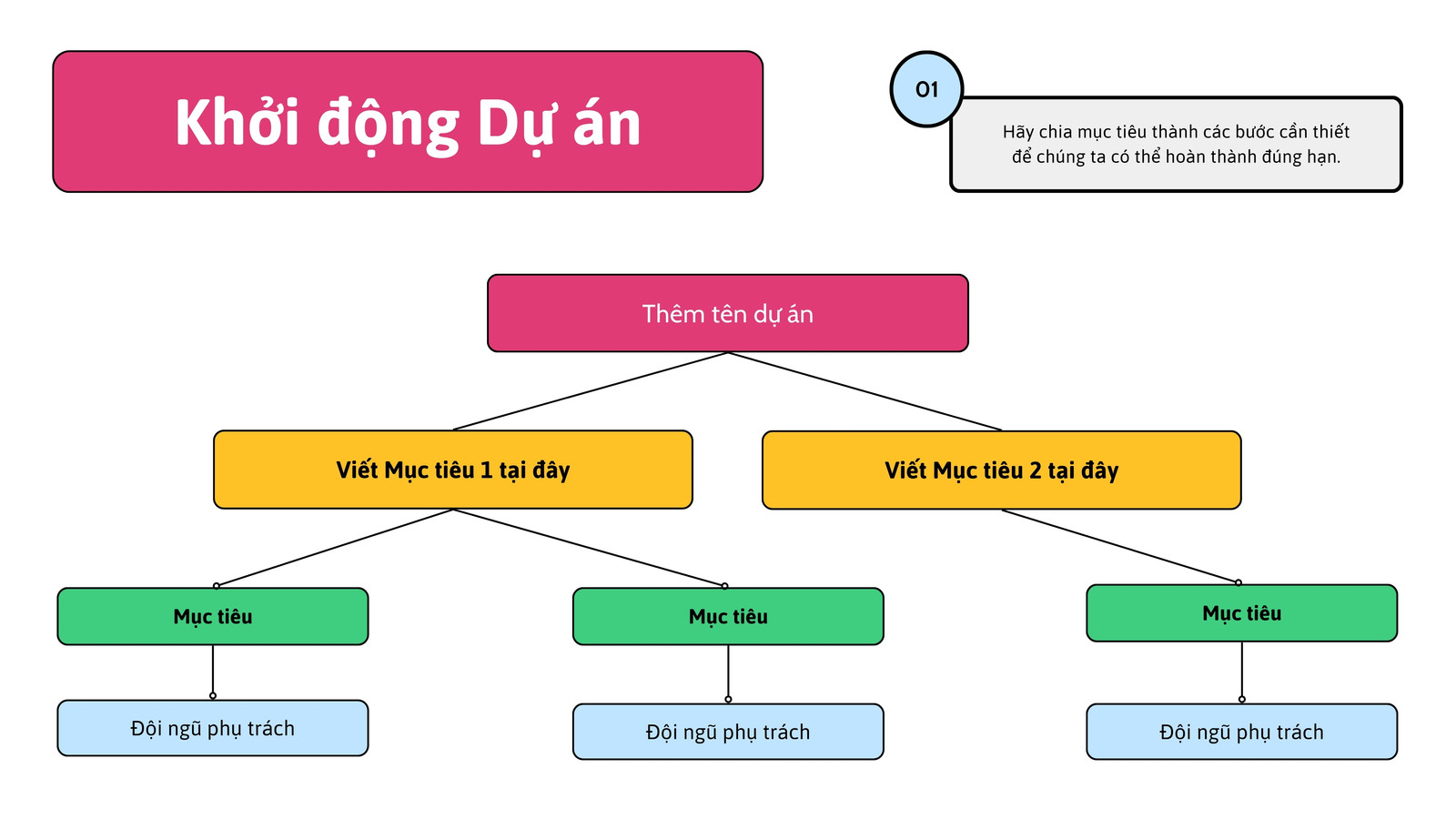 Whiteboard Đội nhóm Khởi động Dự án Hồng Xanh lá Thịnh hành