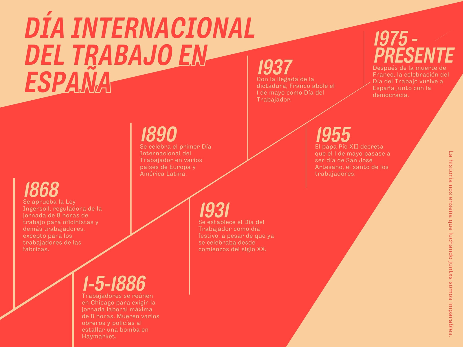 Gráfico Rojo y Marrón de estilo Duotono Tipográfico sobre Cronología Día del Trabajo