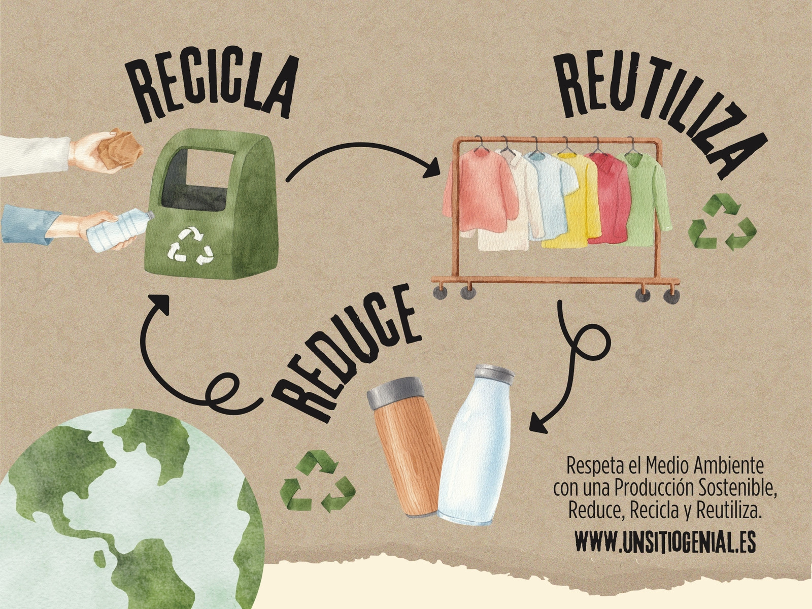 Gráfico Reciclar Reutilizar Reducir Consumo Ecológico Ilustrado Acuarela Verde Marrón