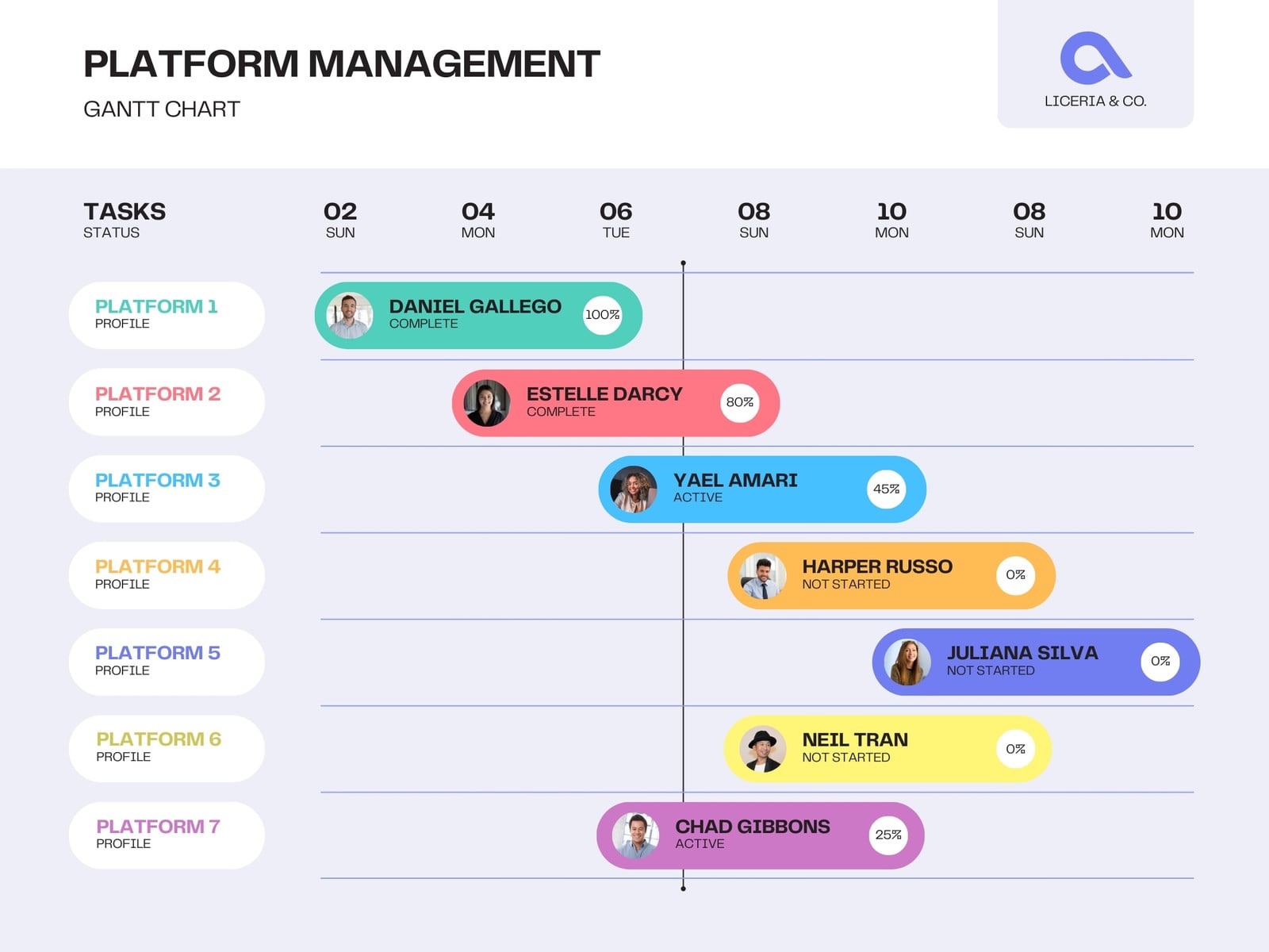 White and Purple Clean Platform Management Weekly Plan Gantt Chart Graph
