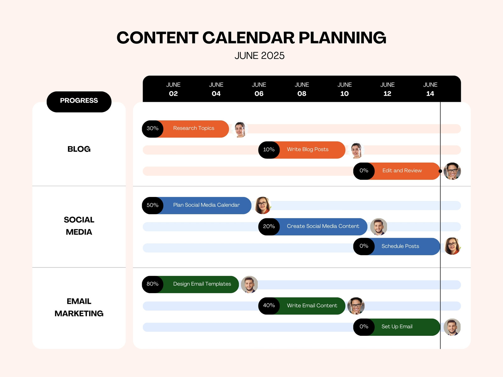 Black and Orange Bold Content Calendar Planning Gantt Chart Graph