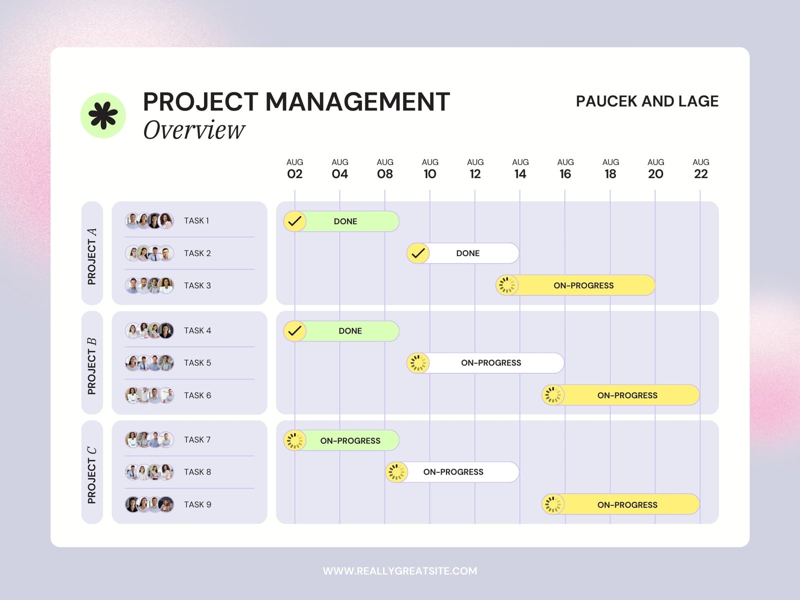 Soft Purple Cute Clean Project Management Overview Gantt Chart