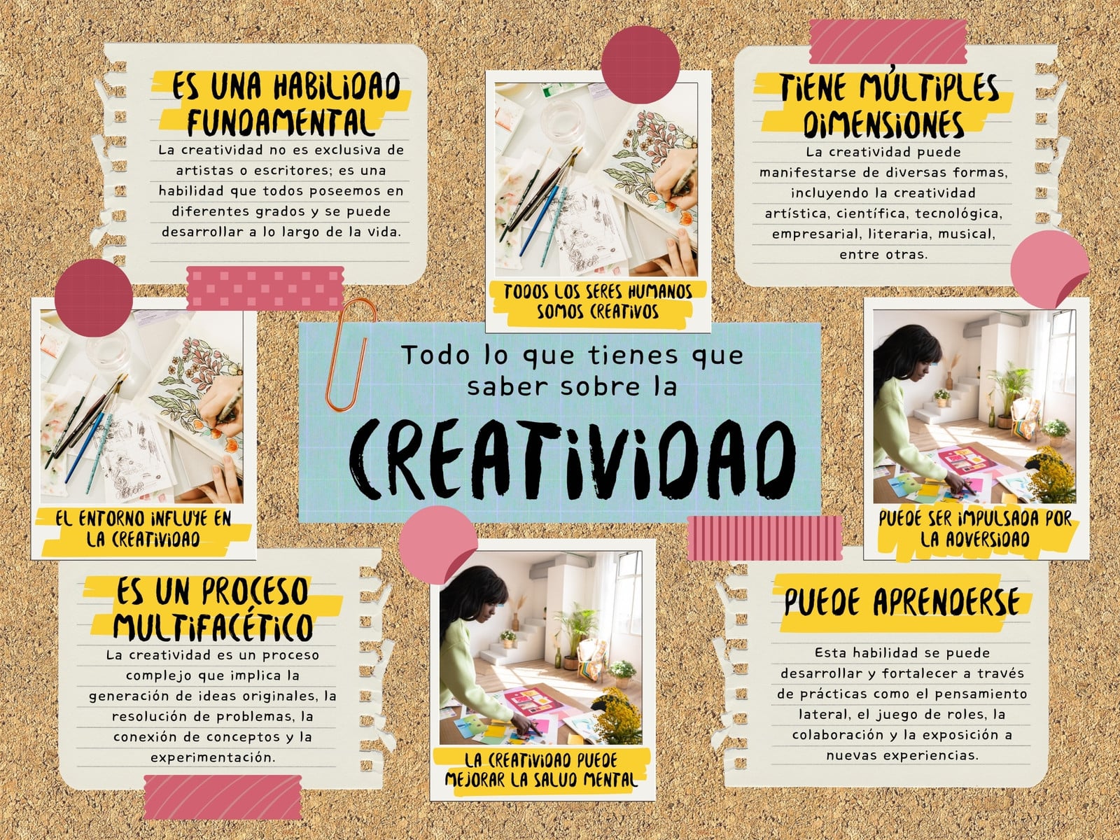 Gráfica mapa mental creatividad pizarra corcho collage amarillo