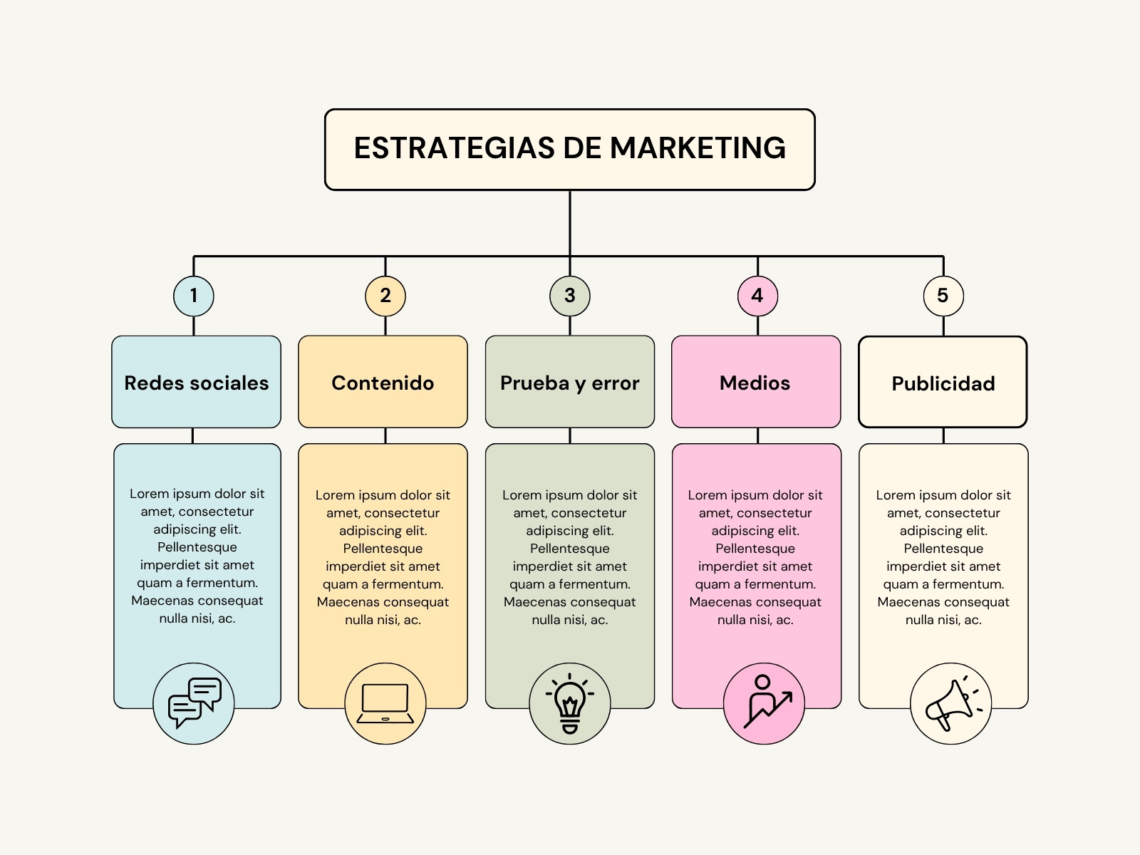 gráfica mapa conceptual estrategias de marketing profesional beige