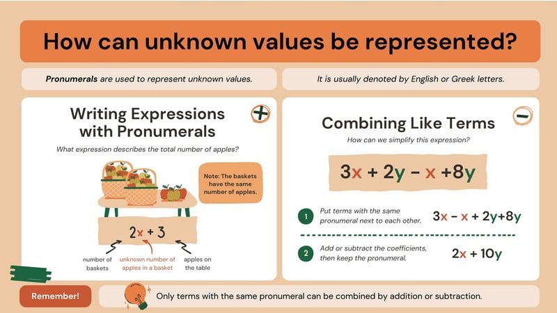 Customize 261+ Math Infographic Templates Online - Canva
