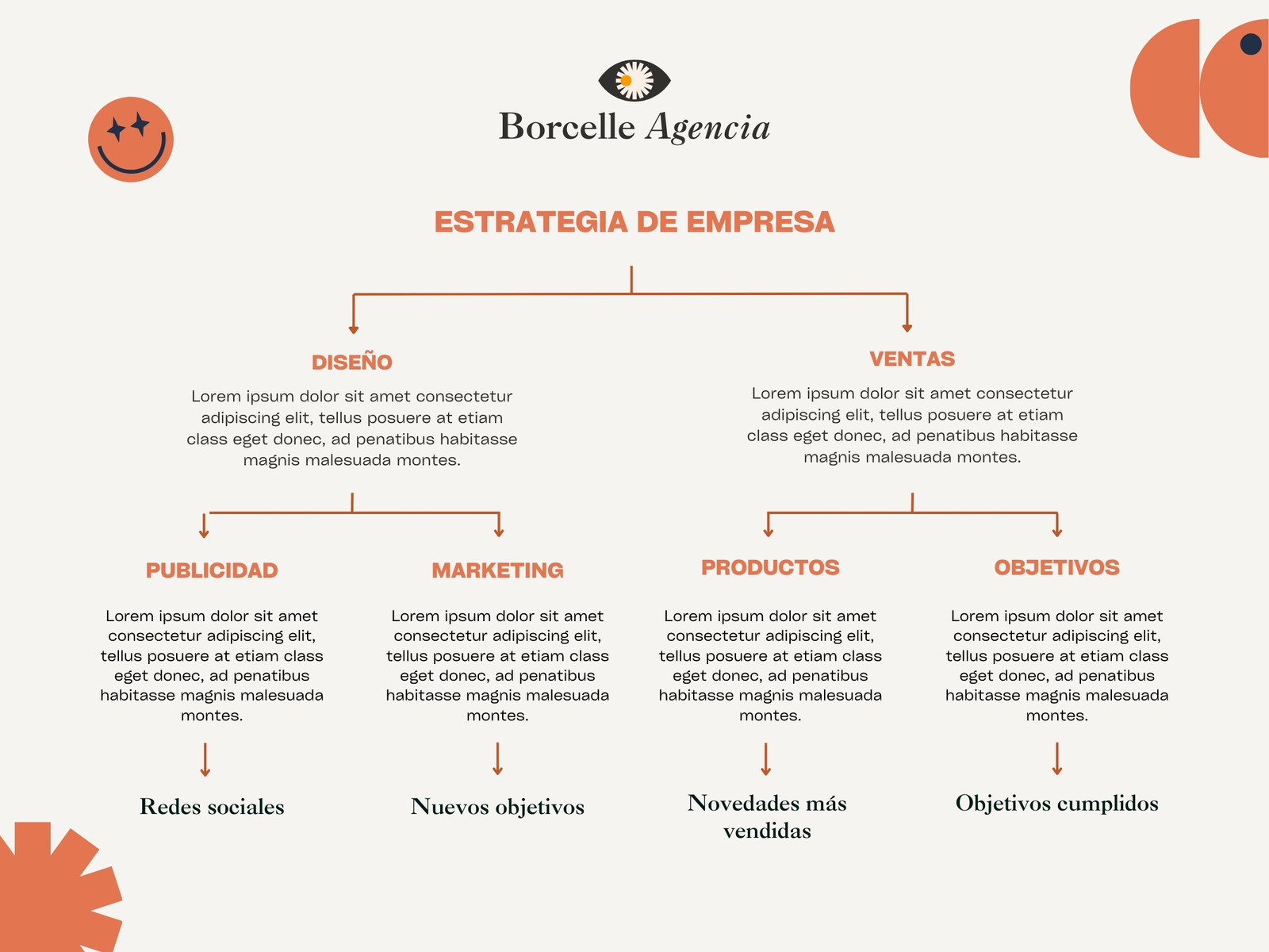 Gráfico Mapa conceptual Estrategia de empresa Moderno Negro y Naranja