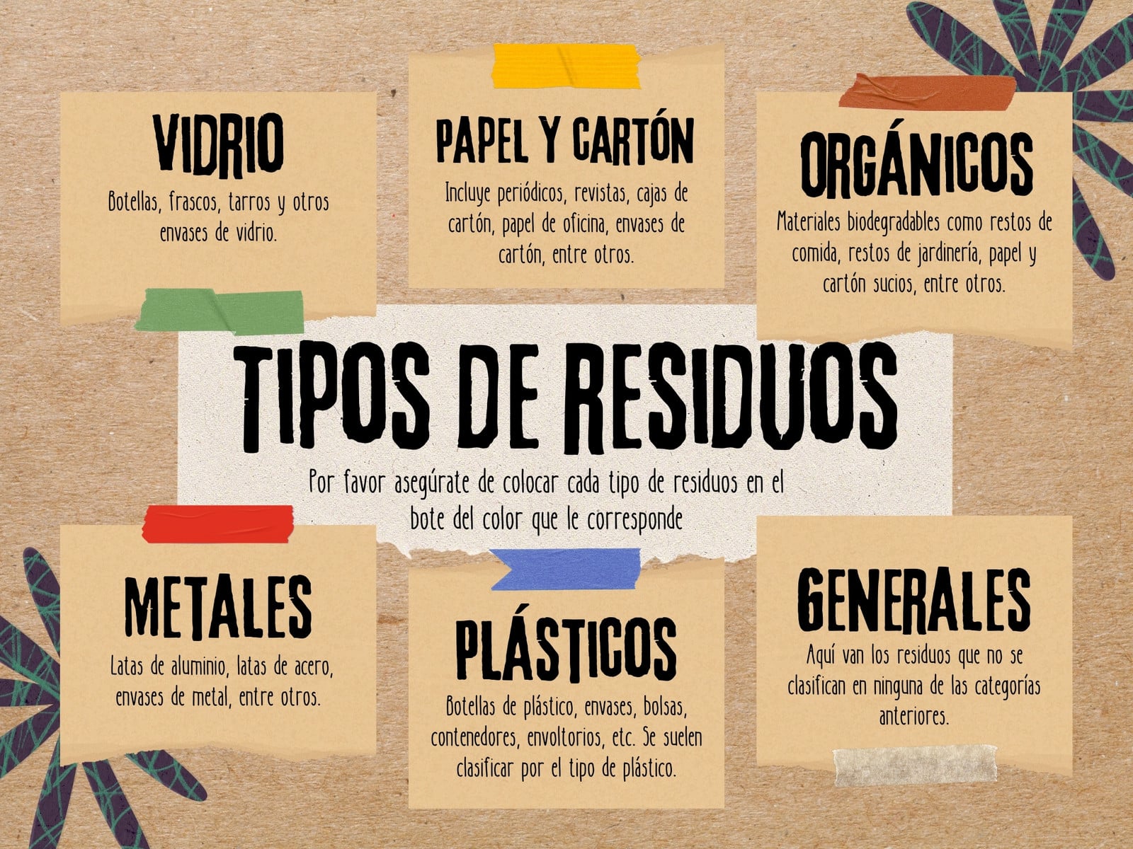 Gráfica mapa mental tipos de residuos ecología reciclado collage marrón