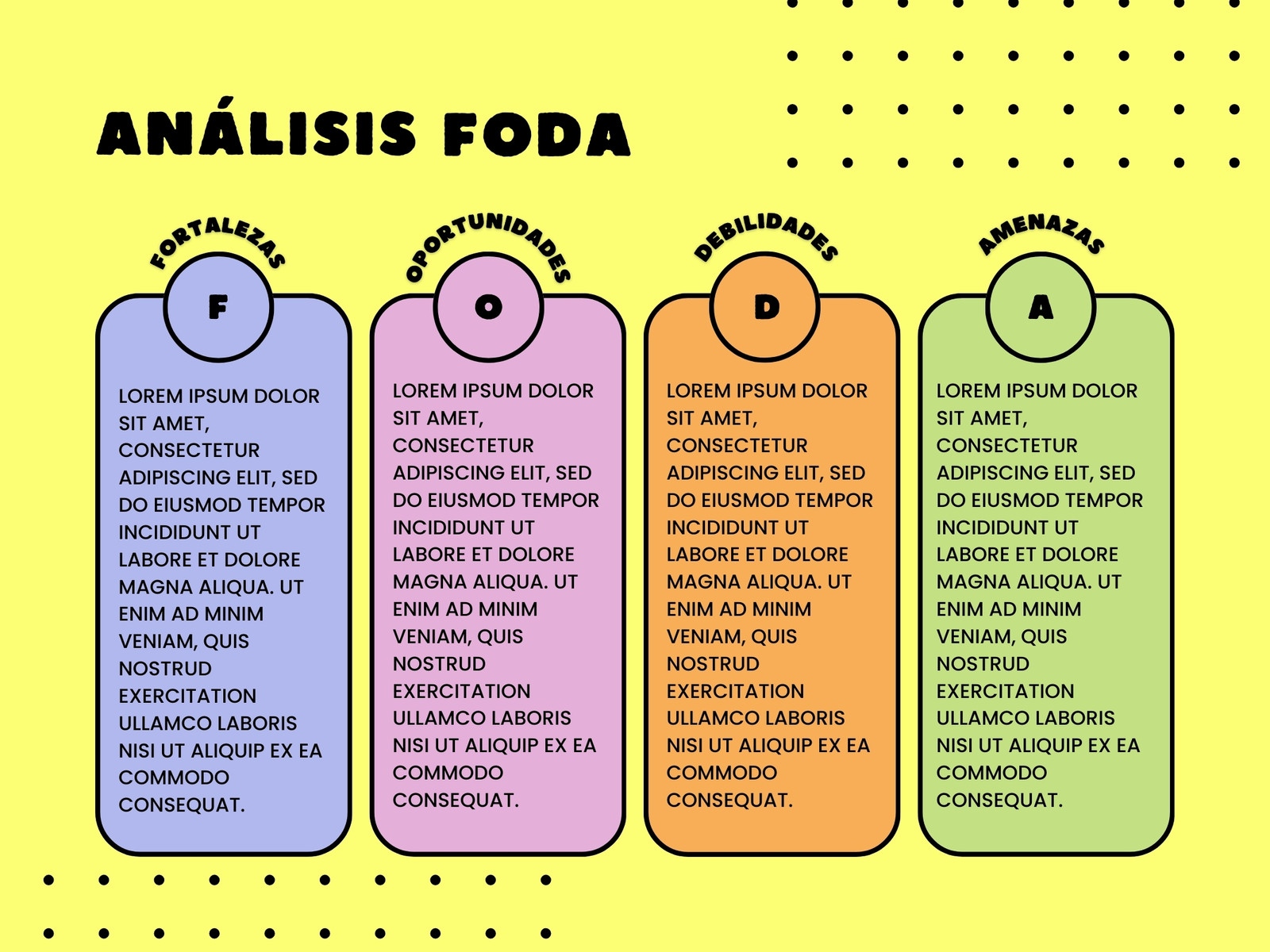 Gráfica Análisis FODA Dinámico Amarillo