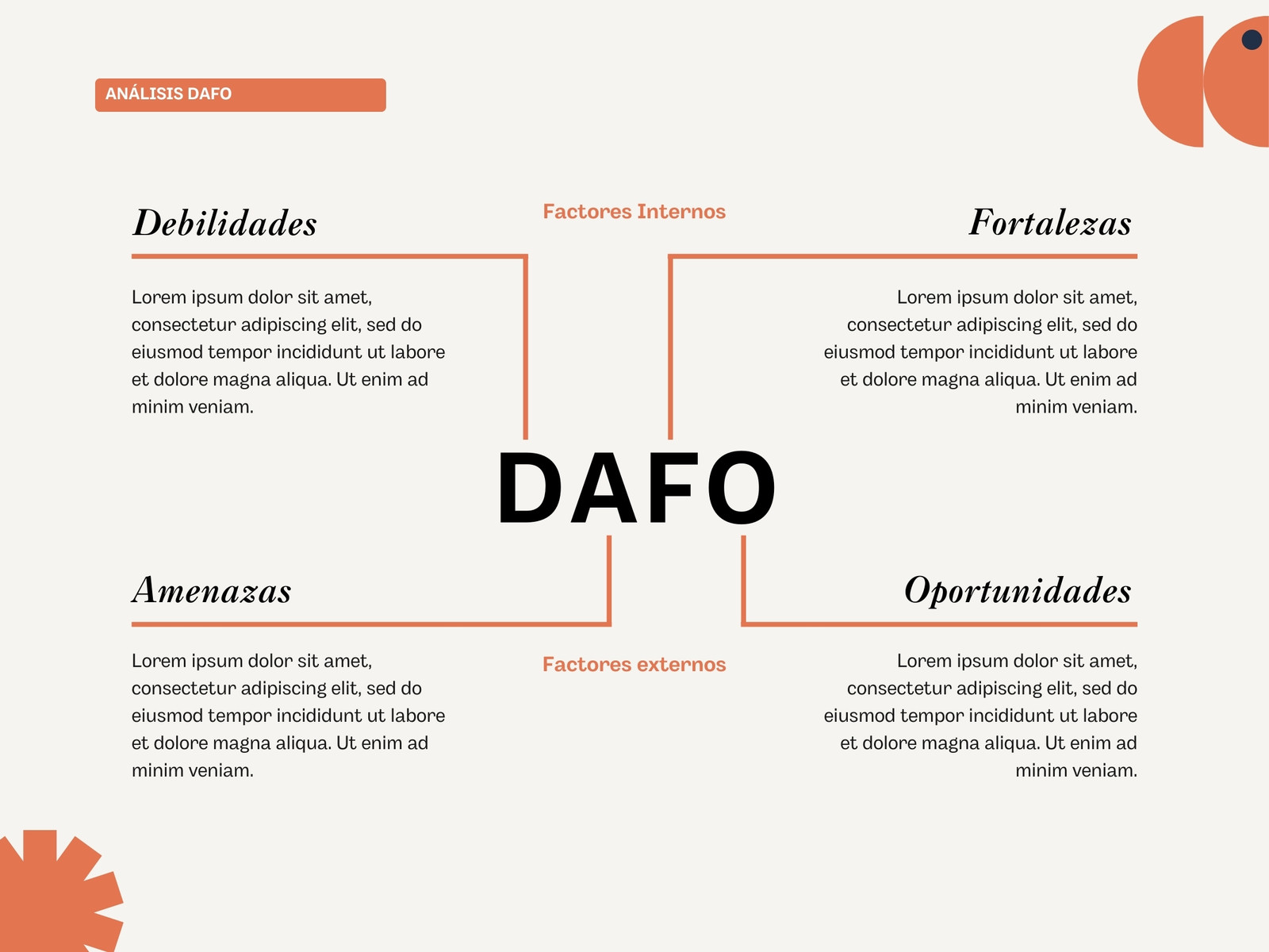 Gráfico Análisis de empresa DAFO Moderno Simple Naranja y Negro