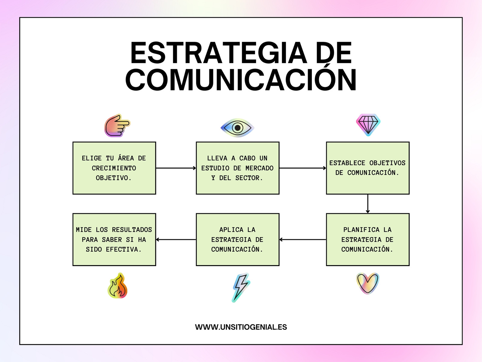 Gráfico Diagrama de Flujo para Marketing Divertido Colorido Degradado Moderno Verde Roja Lila Negro