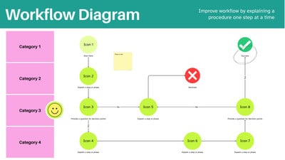 Free flowchart whiteboard templates to edit online | Canva