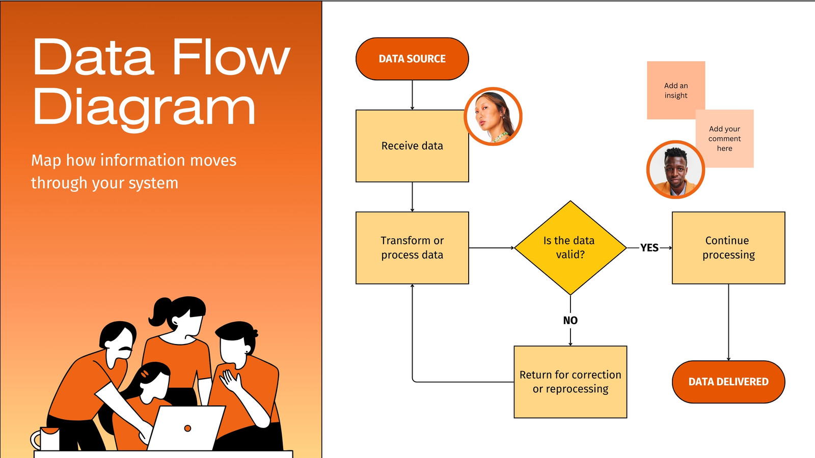 Interactive Whiteboard in Orange Yellow Minimal Gradient Style