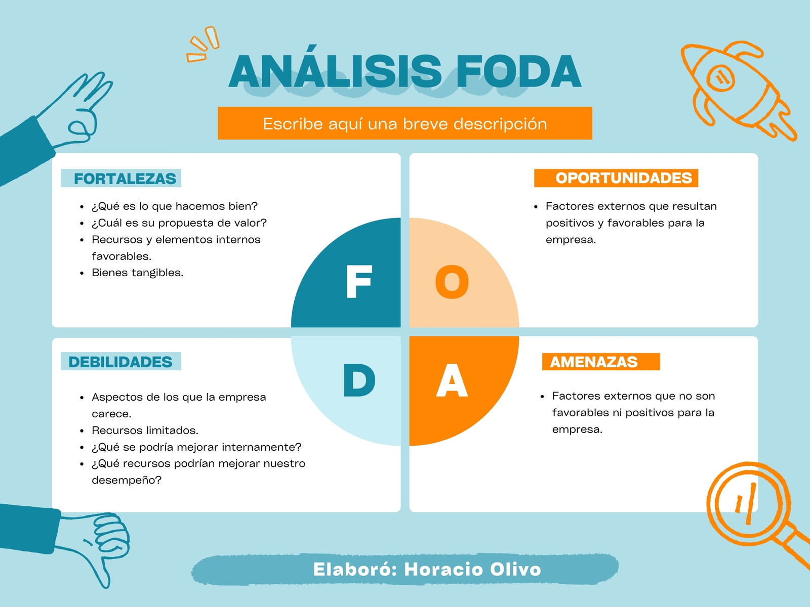 Análisis FODA - Plan de negocios - Moderno, azul y naranja - Matriz FODA