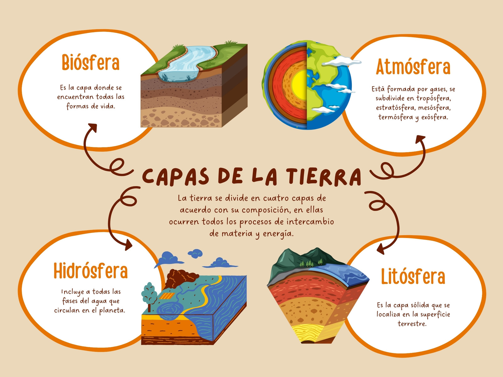 Grafica de capas de la tierra geografia ilustrado colorido