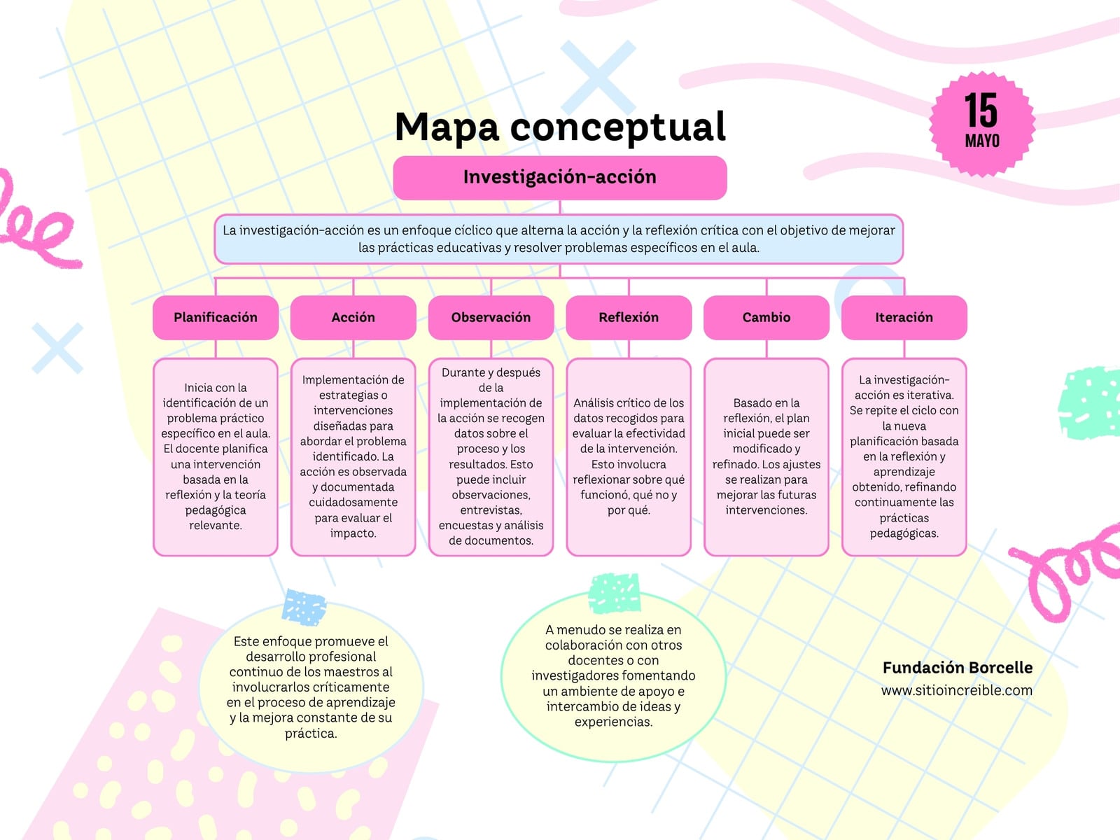 Gráfica Mapa conceptual día del maestro Didáctico Rosa