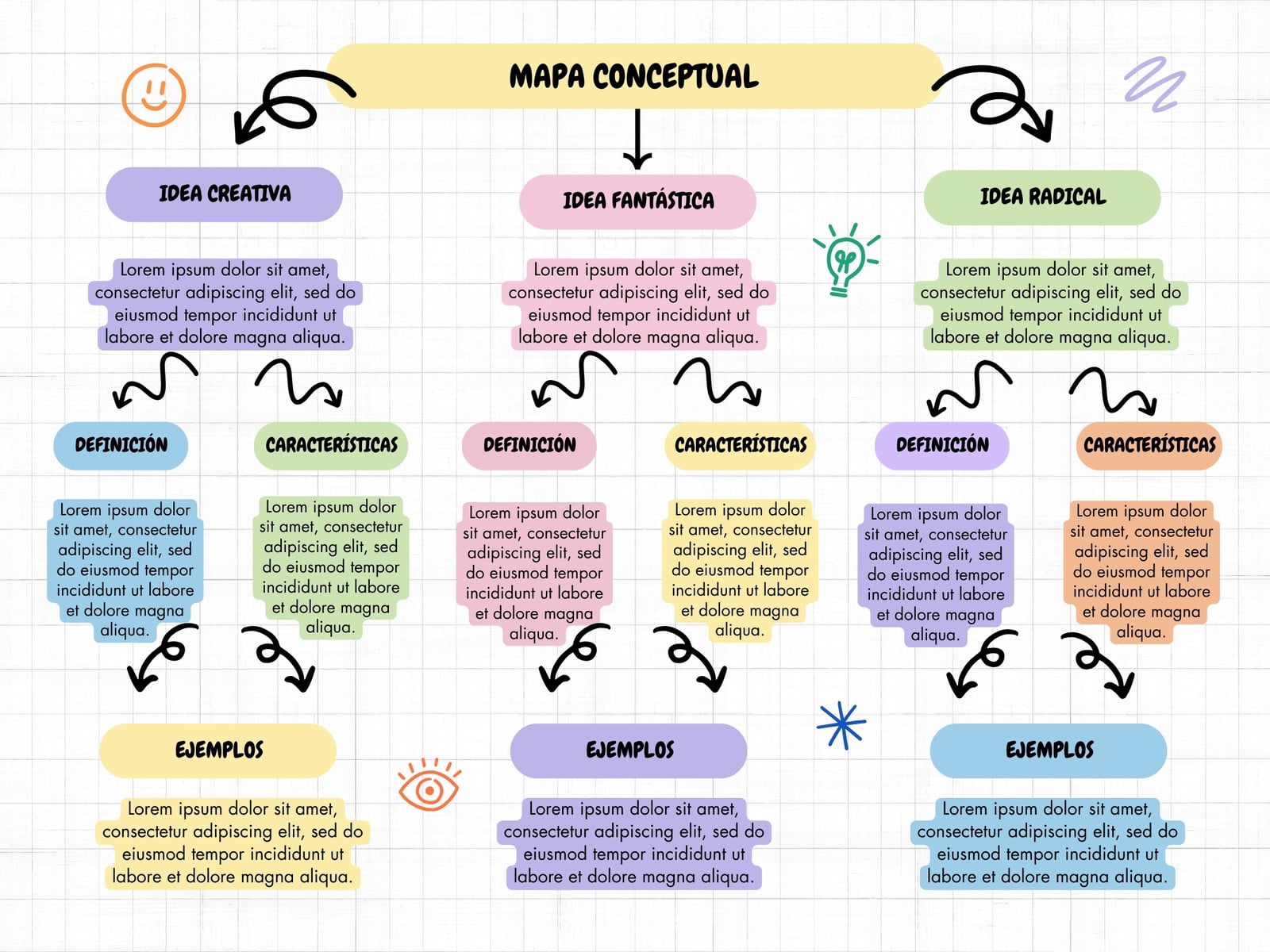 Gráfica Mapa Conceptual Simple Colorido