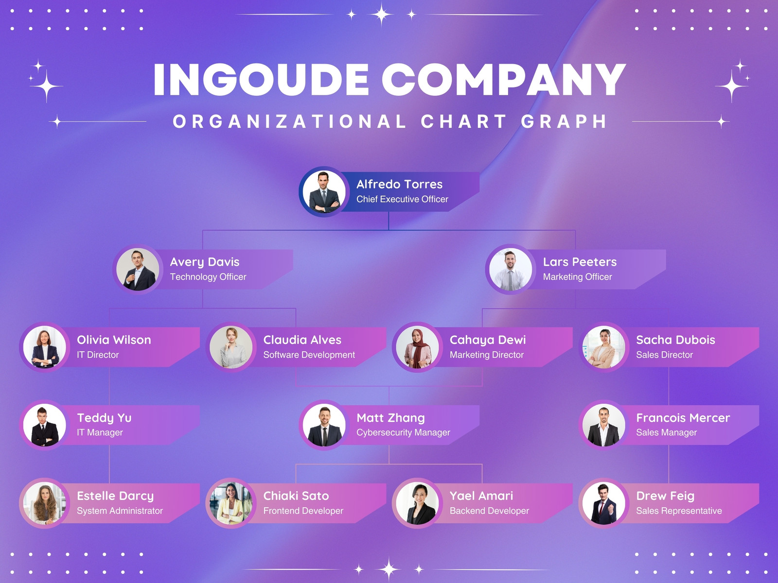 Purple and Pink Bold Gradient Organization Chart