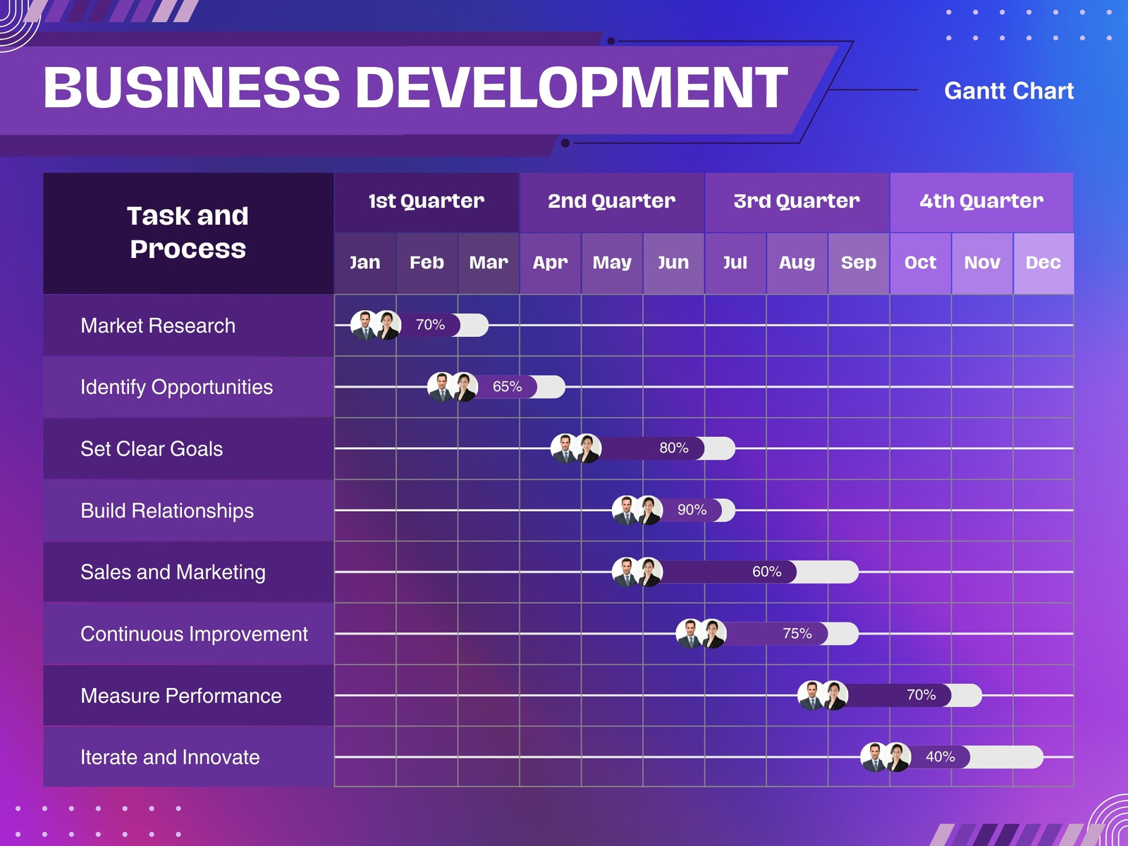 Gradient Purple Retro Business Development Gantt Chart