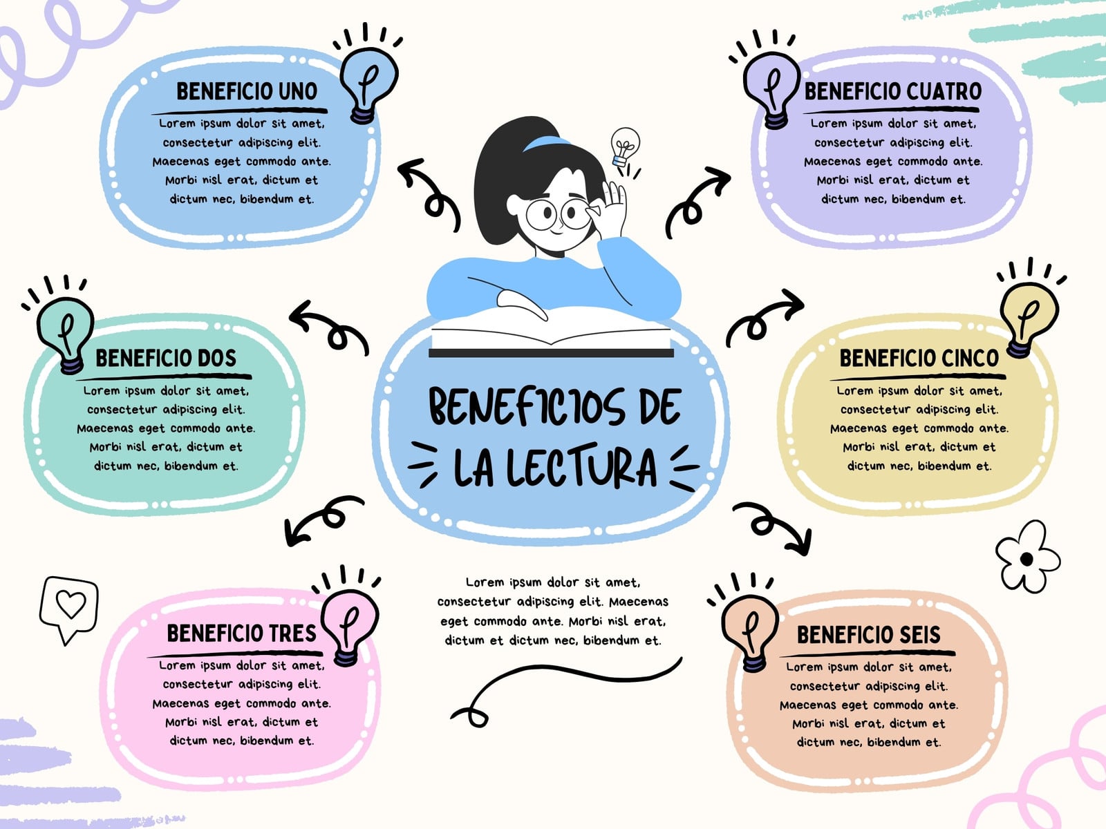 Gráfica Mapa Mental Beneficios Lectura Ilustración Colorido