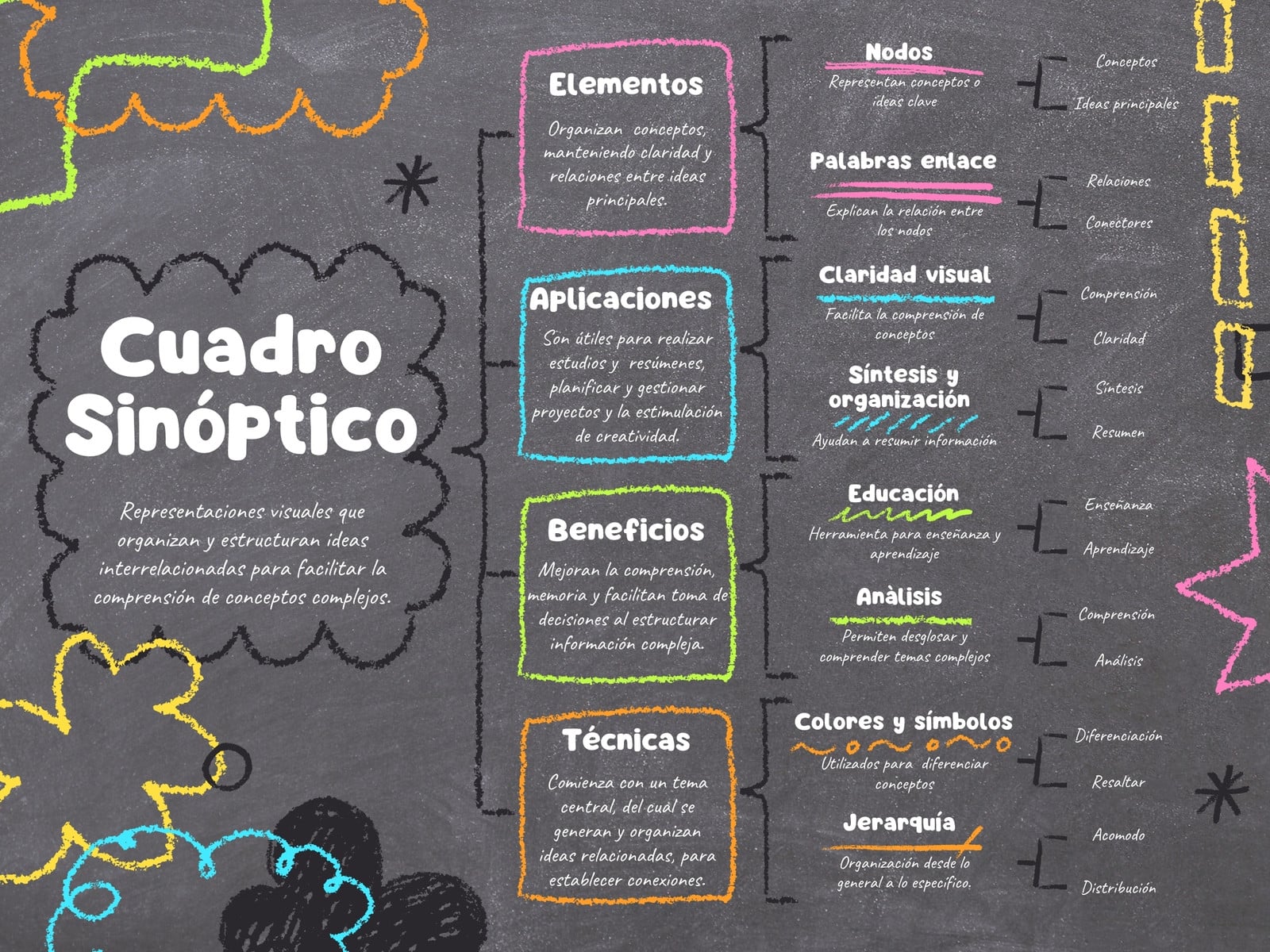 Cuadro Sinóptico Diagrama Pizarrón Escolar Doodles Infantil Colorido