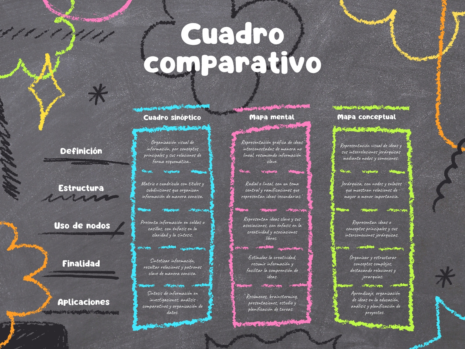 Cuadro Comparativo Diagrama Pizarrón Escolar Doodles Infantil Colorido