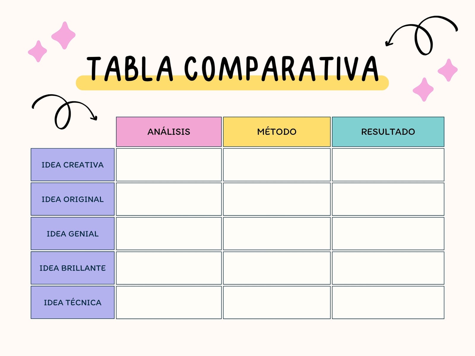 Gráfico Tabla Comparativa Divertida Colorida Amarillo