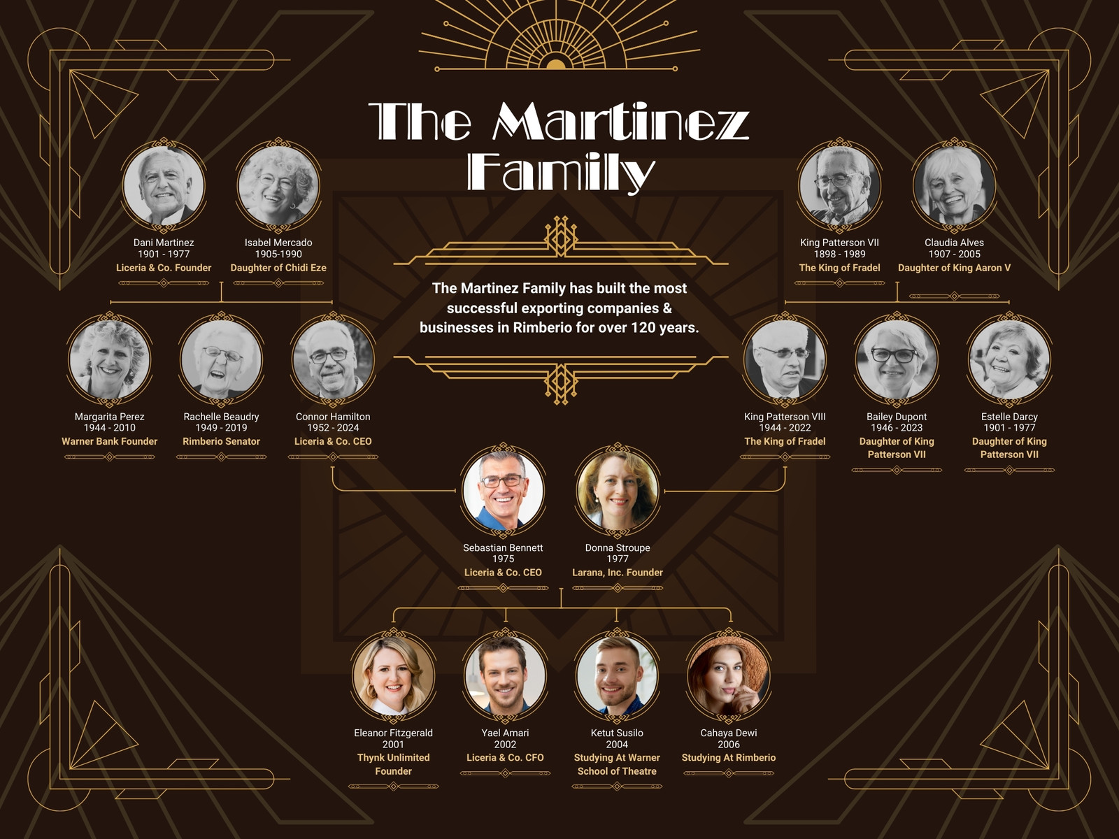 Brown and Gold Art Deco Style Family Tree Graph