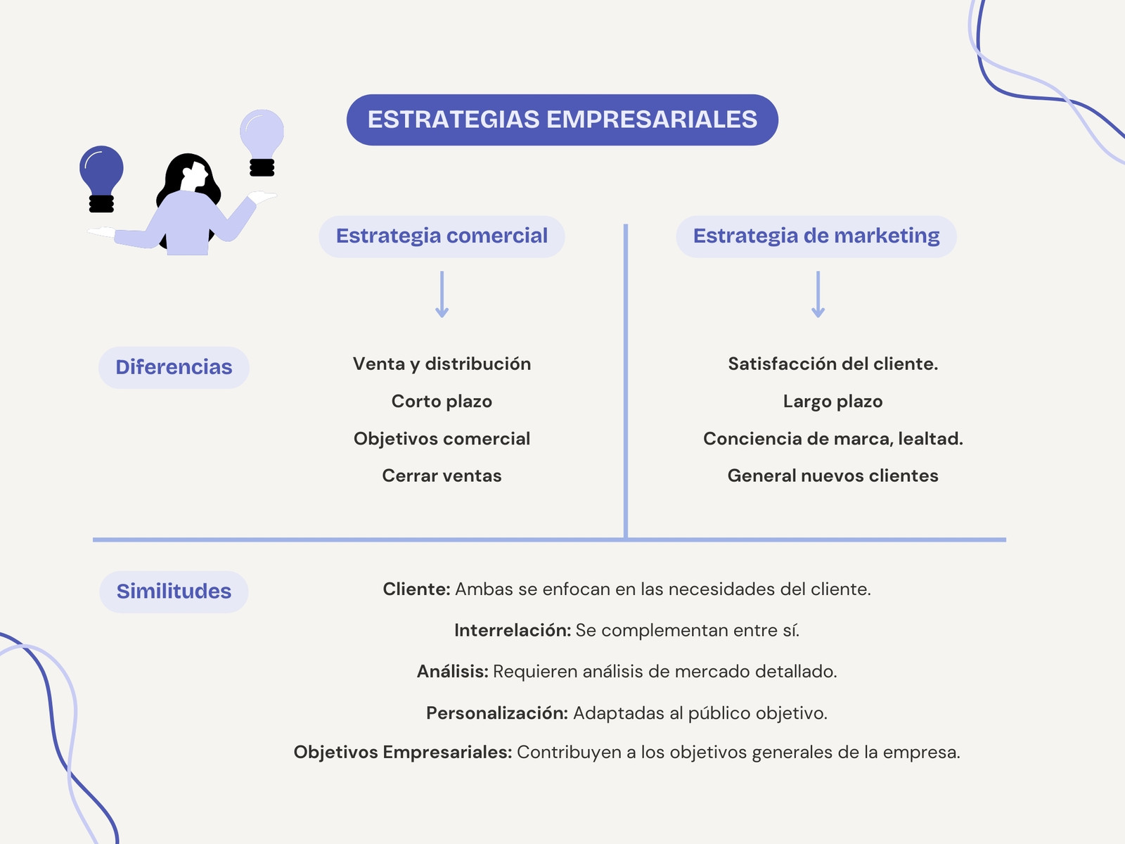 Gráfica Tabla Comparativa Moderno Profesional Lila y Negro