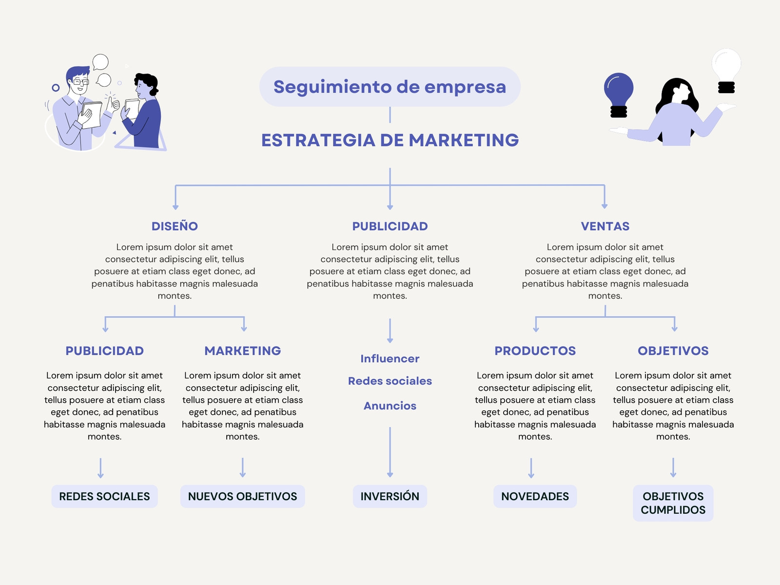 Gráfico Mapa conceptual Estrategia de empresa Moderno Lila y Negro