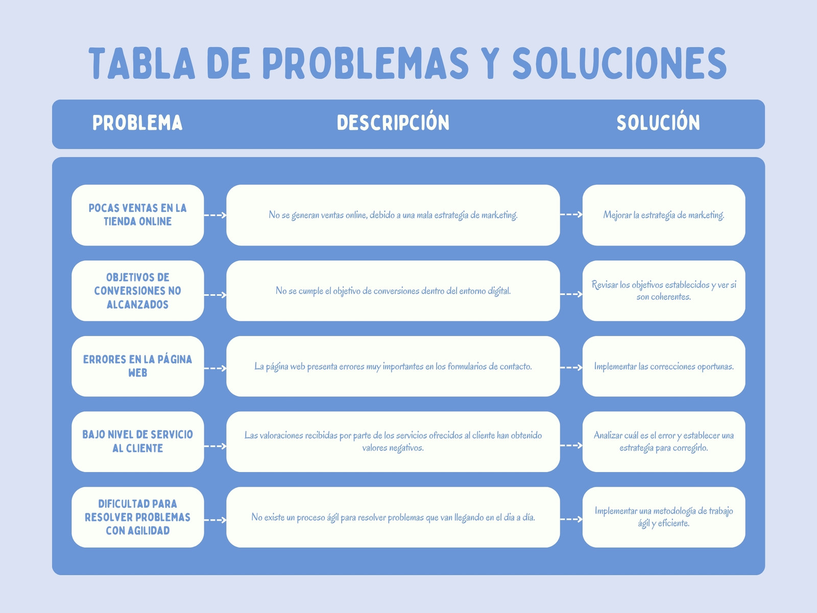 Gráfico Tabla de Problema y Soluciones Profesional Sencillo Azul