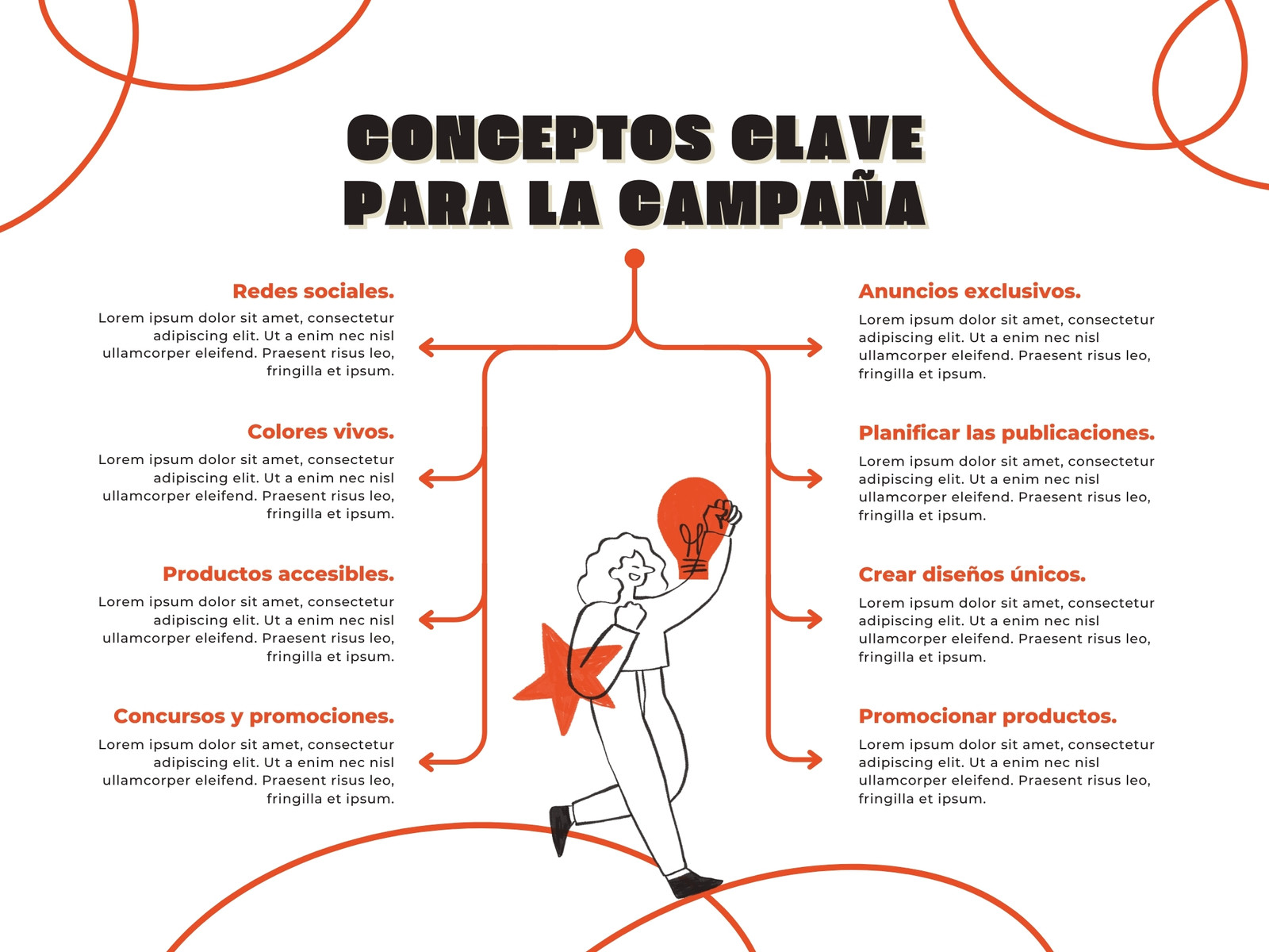 Mapa Conceptual Marketing Profesional Ilustrado Naranja