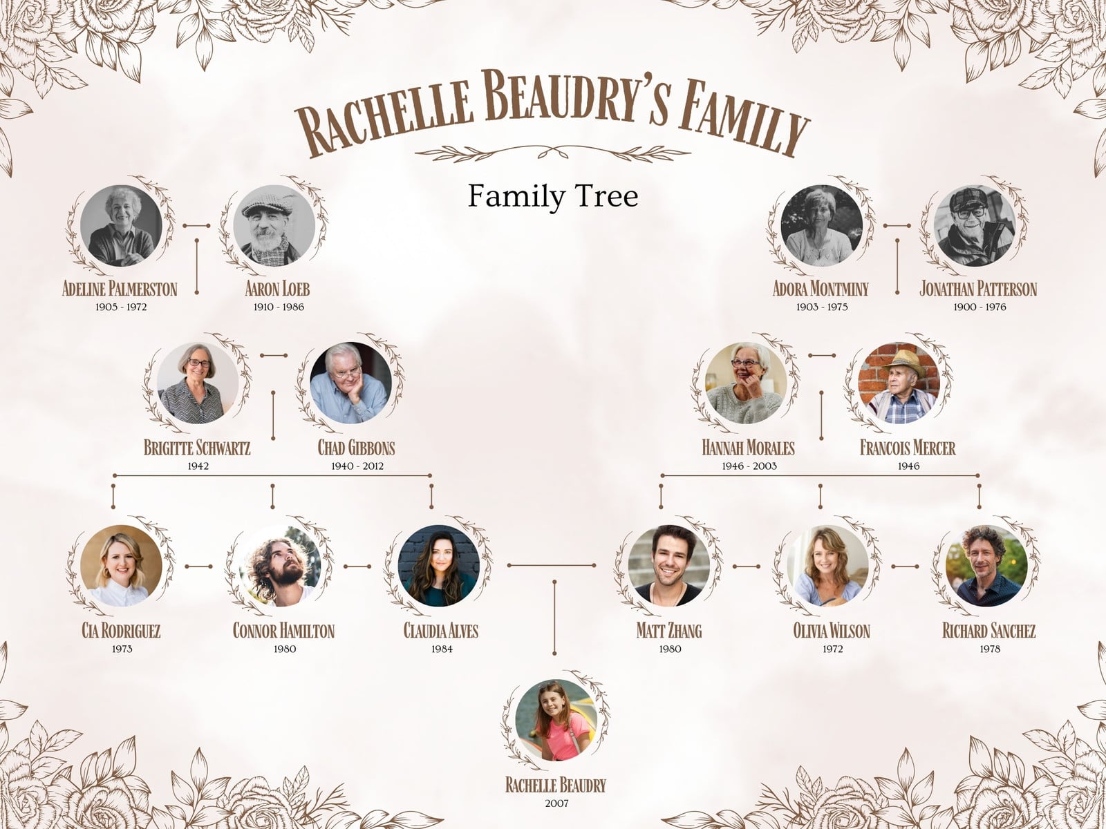 Beige and Brown Floral Vintage Family Tree Graph