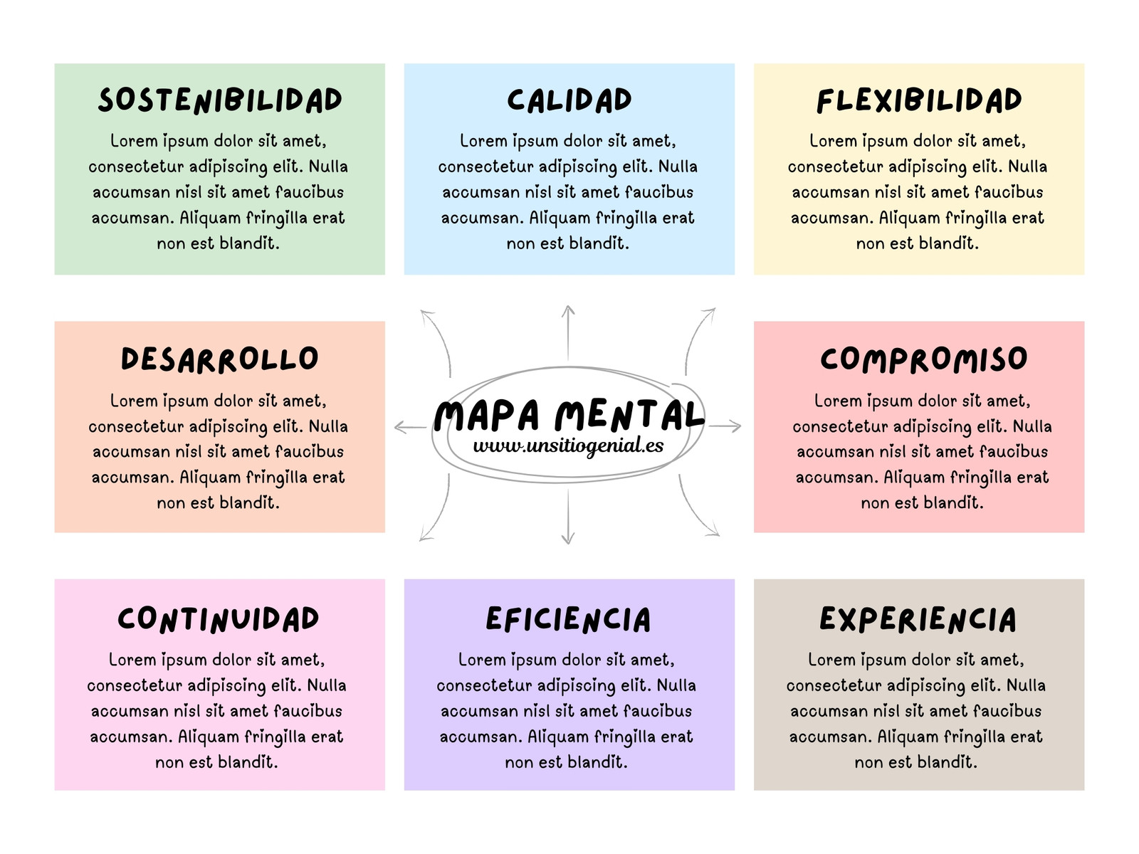 Mapa Mental Profesional Divertido Ordenado Colorido