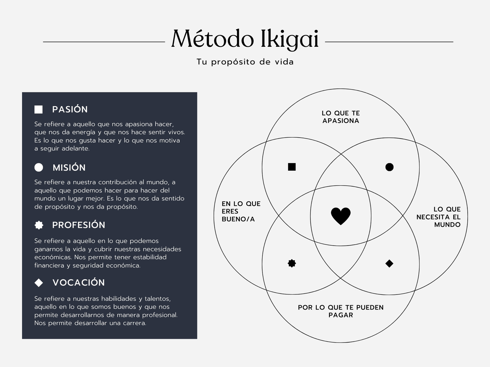 Gráfico Método Ikigai Propósito Sencillo y Minimalista Gris y Negro