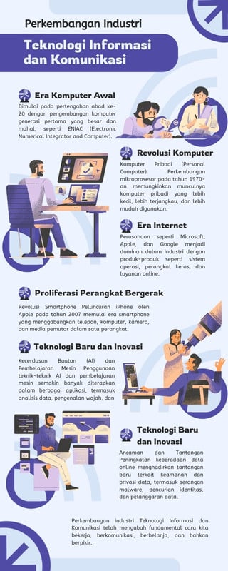Halaman 3 - Contoh Infografis Online untuk Semua Keperluan ...