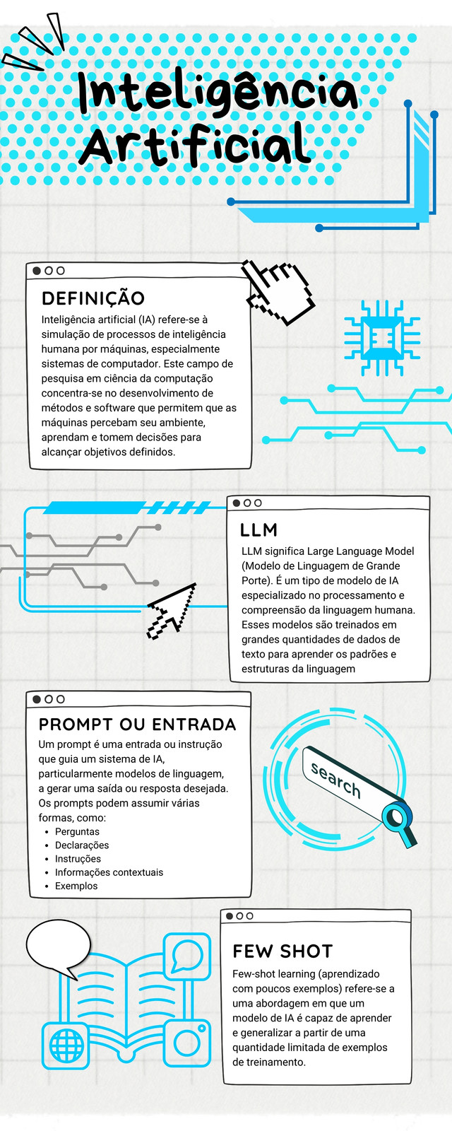 Infográfico sobre Inteligência Artificial 