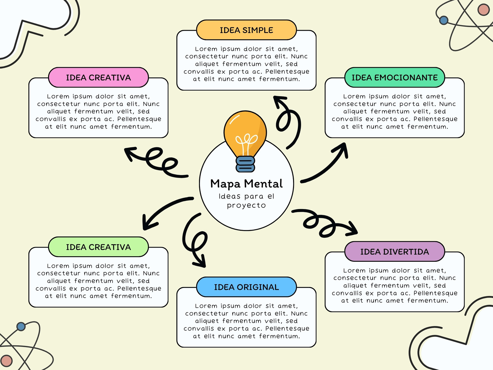 Grafico mapa mental ideas del proyecto creativo divertido multicolor