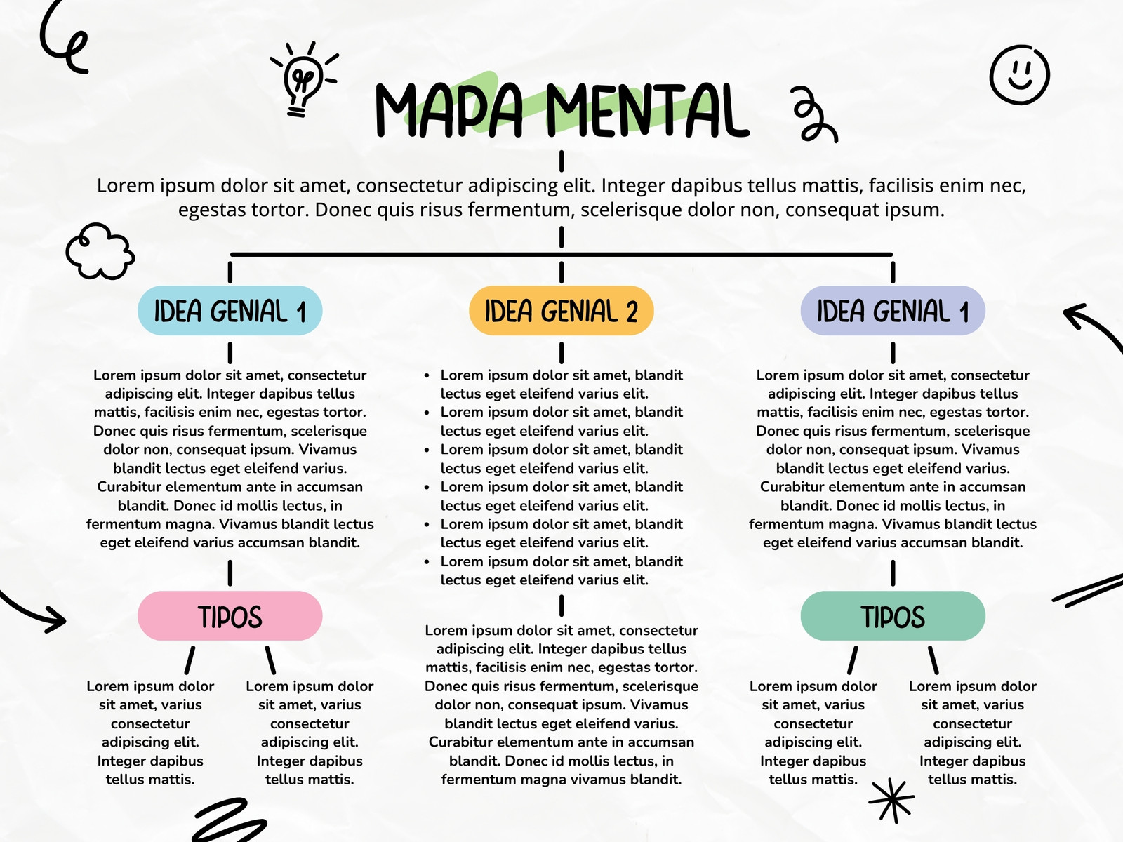 Gráfico mapa mental creativo minimalista negro