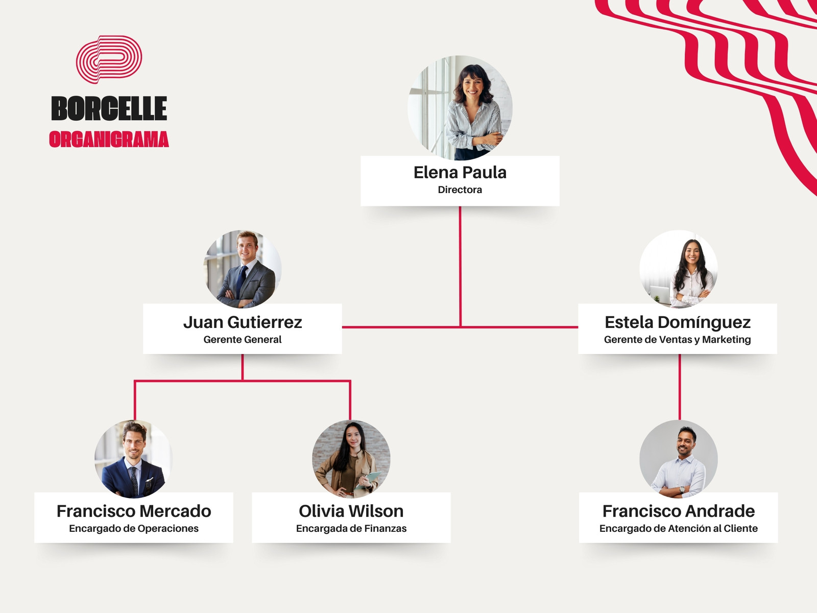 Gráfica Organigrama Empresa Moderno Rojo y Beige