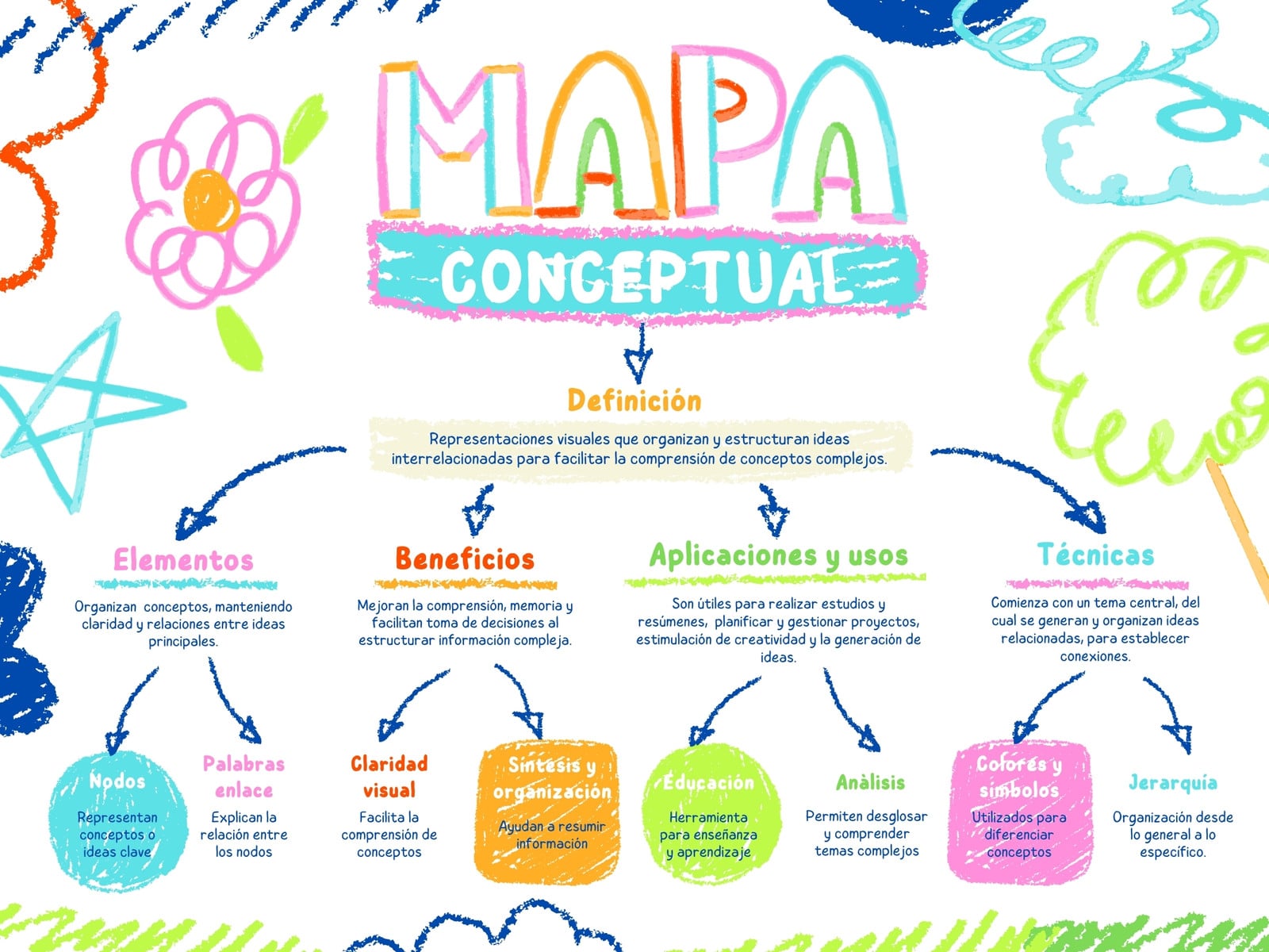 Mapa Conceptual Diagrama Infantil Ilustrado Colorido Azul