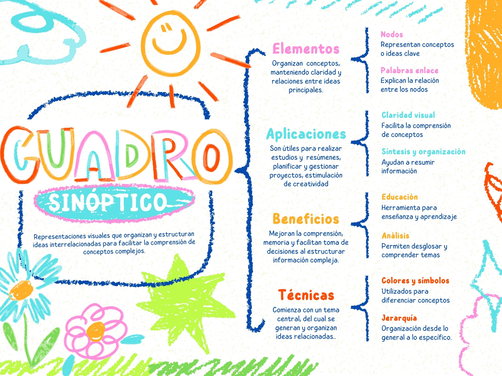 Cuadro Sinóptico Diagrama Infantil Ilustrado Colorido Azul