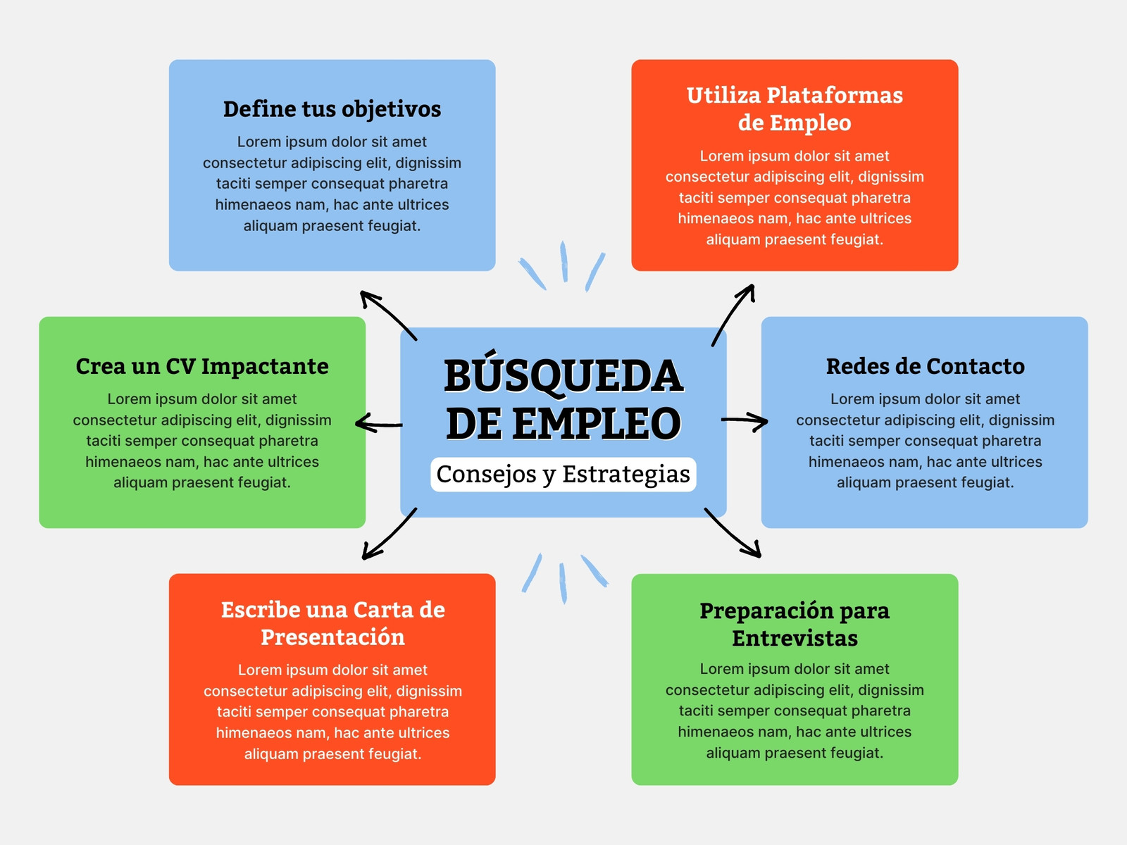 Mapa Conceptual Búsqueda de Empleo Moderno Colorido