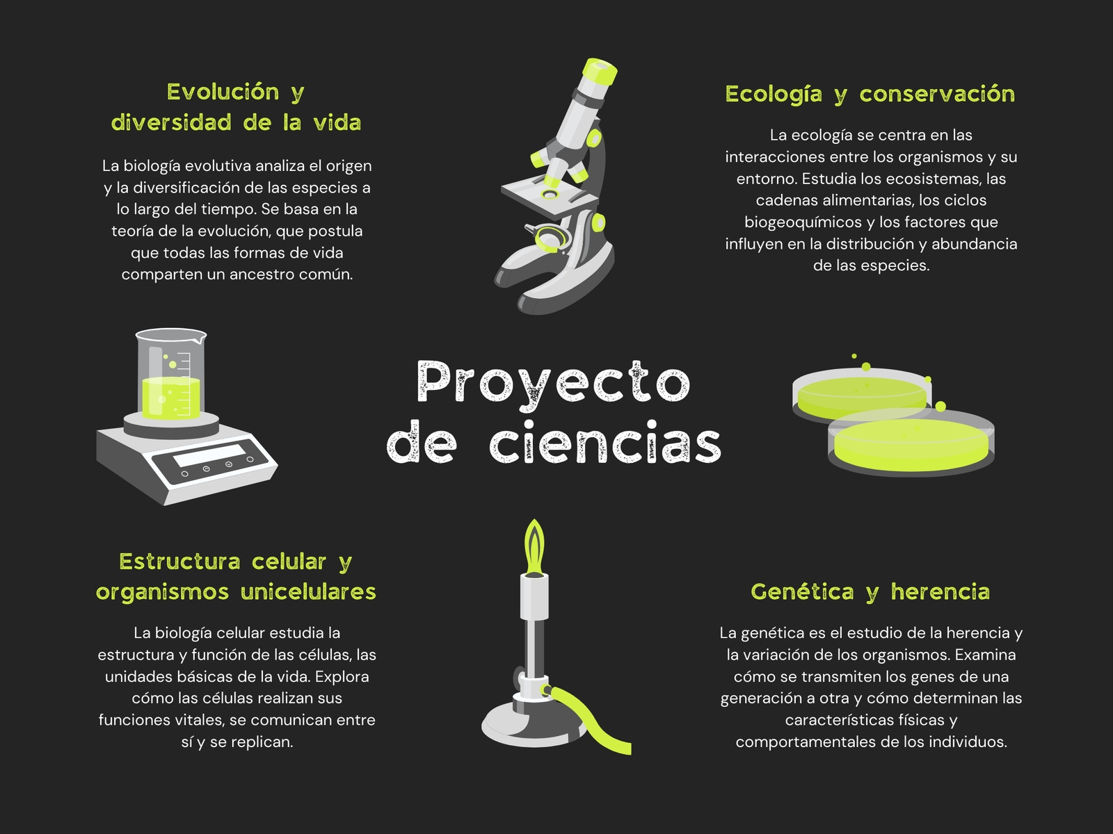 Mapa Conceptual Proyecto de Ciencia moderno verde negro