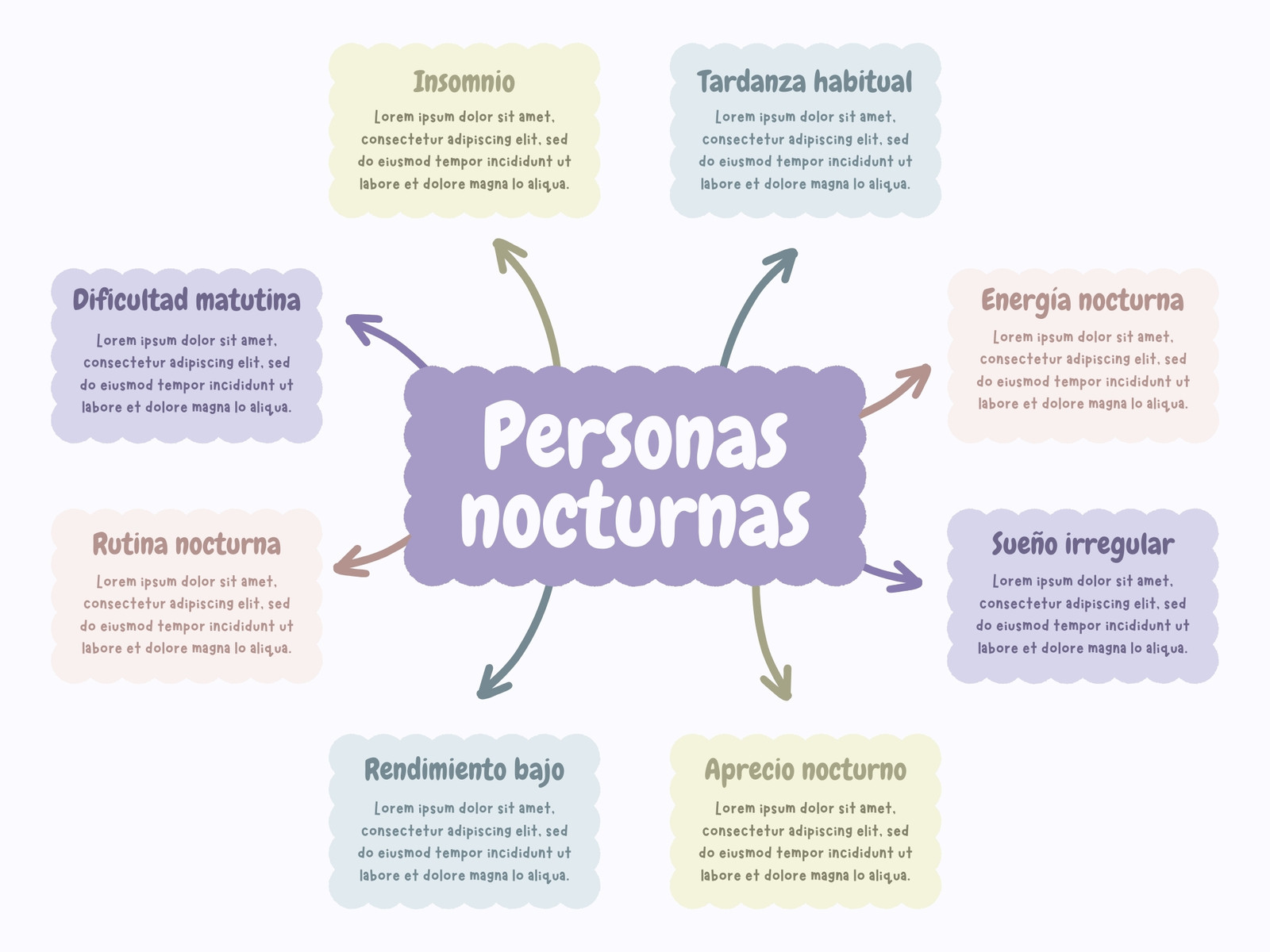 Gráfico Mapa Mental Nubes Infantil Aesthetic Pastel