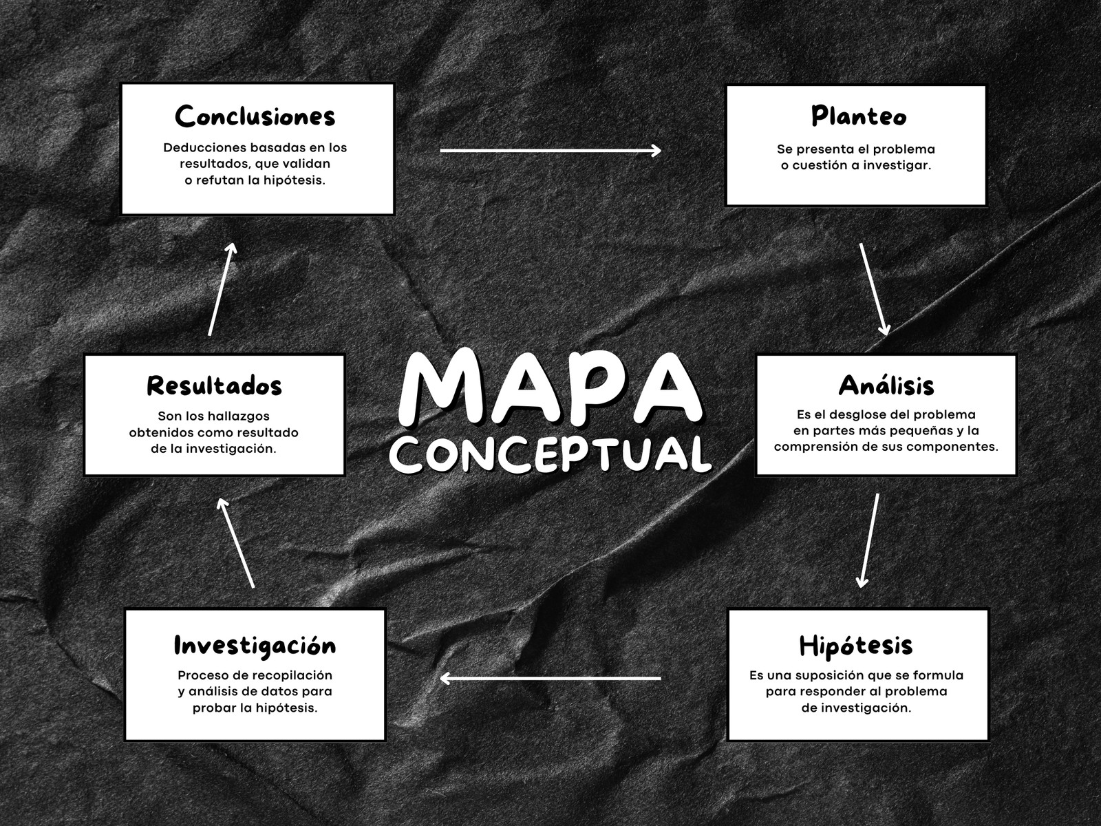 Mapa conceptual de estilo fotográfico blanco y negro